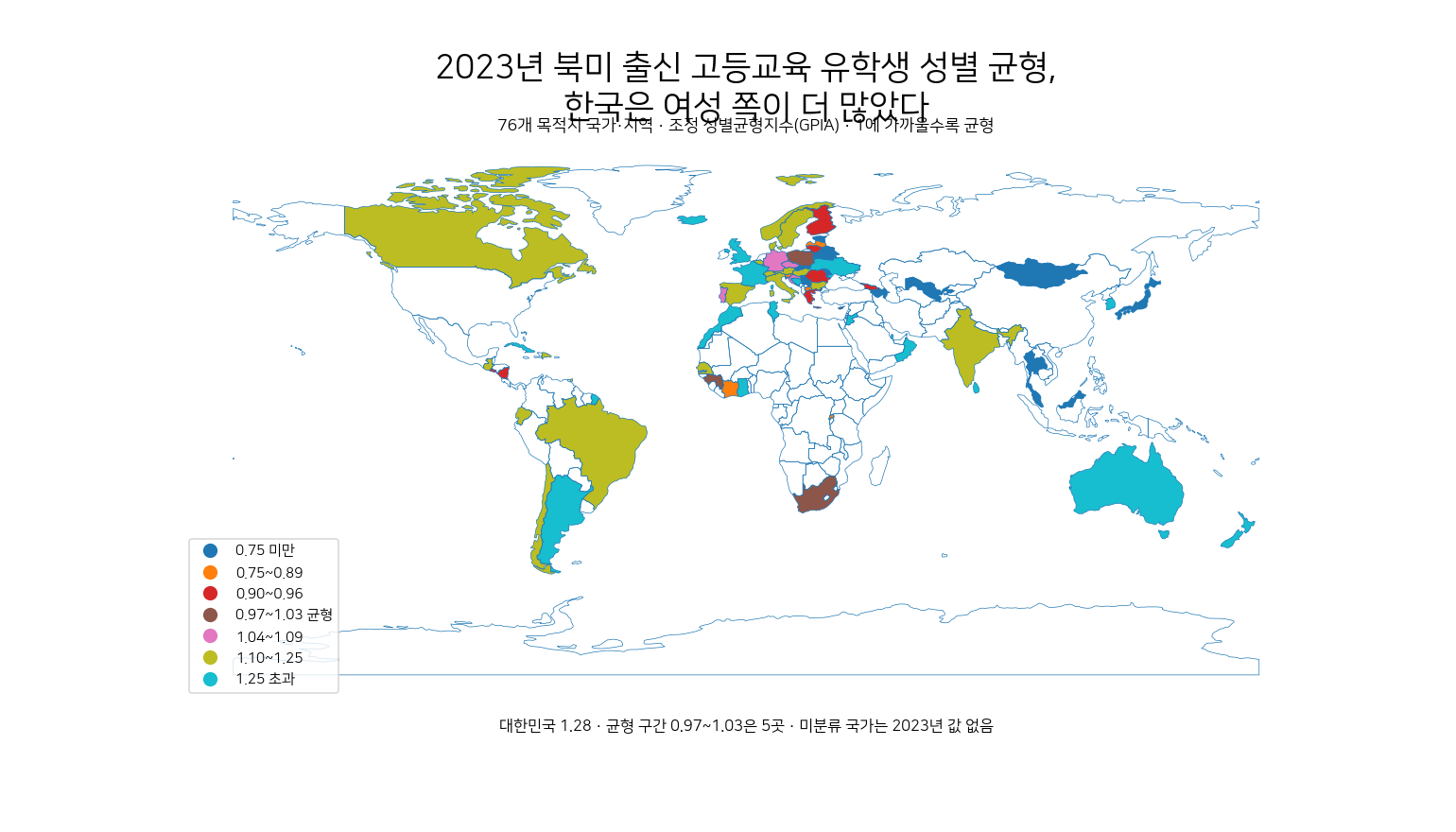 2023년 북미 출신 고등교육 유학생의 목적지별 성별 균형과 대한민국 GPIA 1.28을 보여 주는 세계 지도