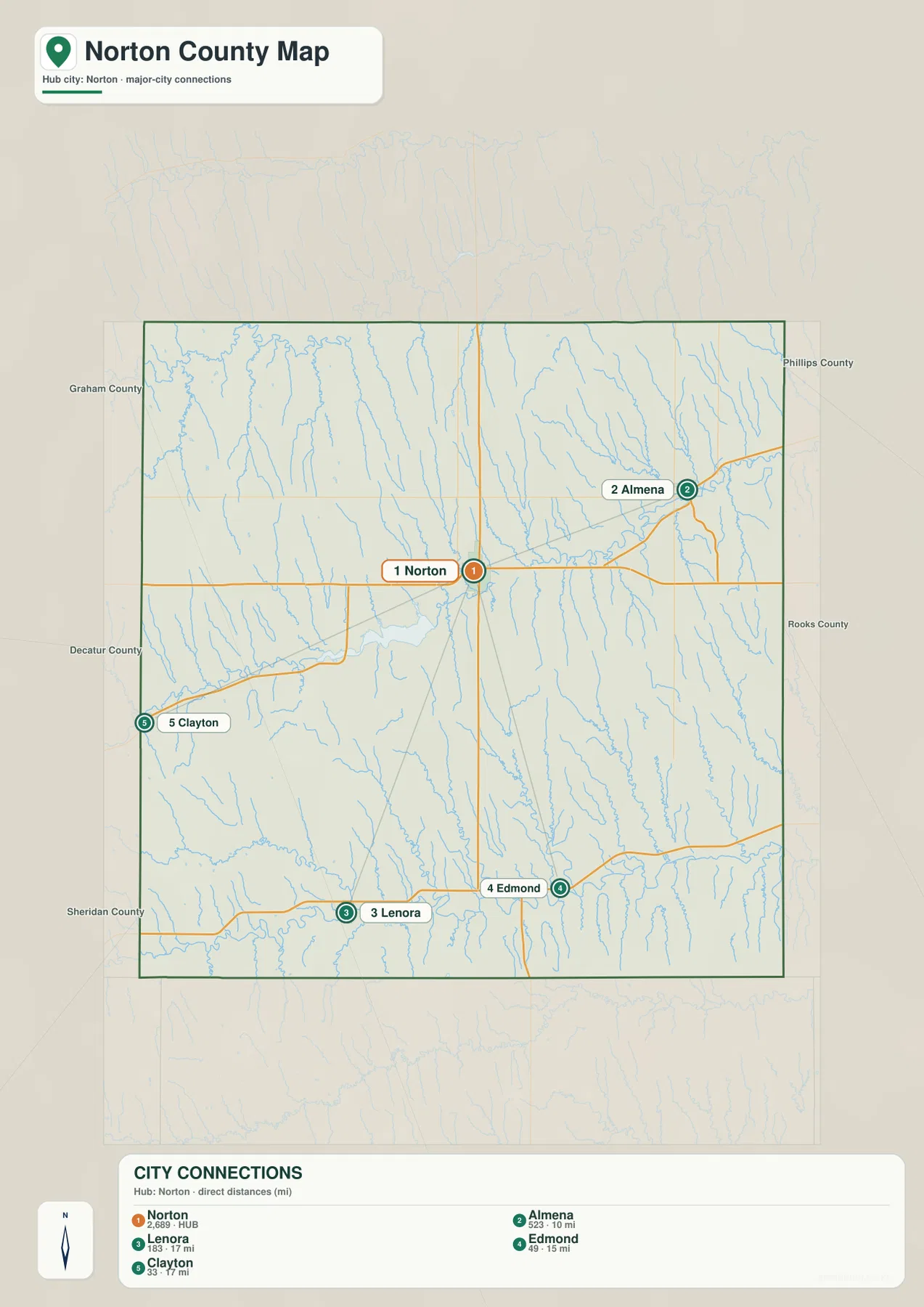 Norton County Kansas city connections map showing Norton, Almena, Edmond, Lenora and Clayton with direct distances