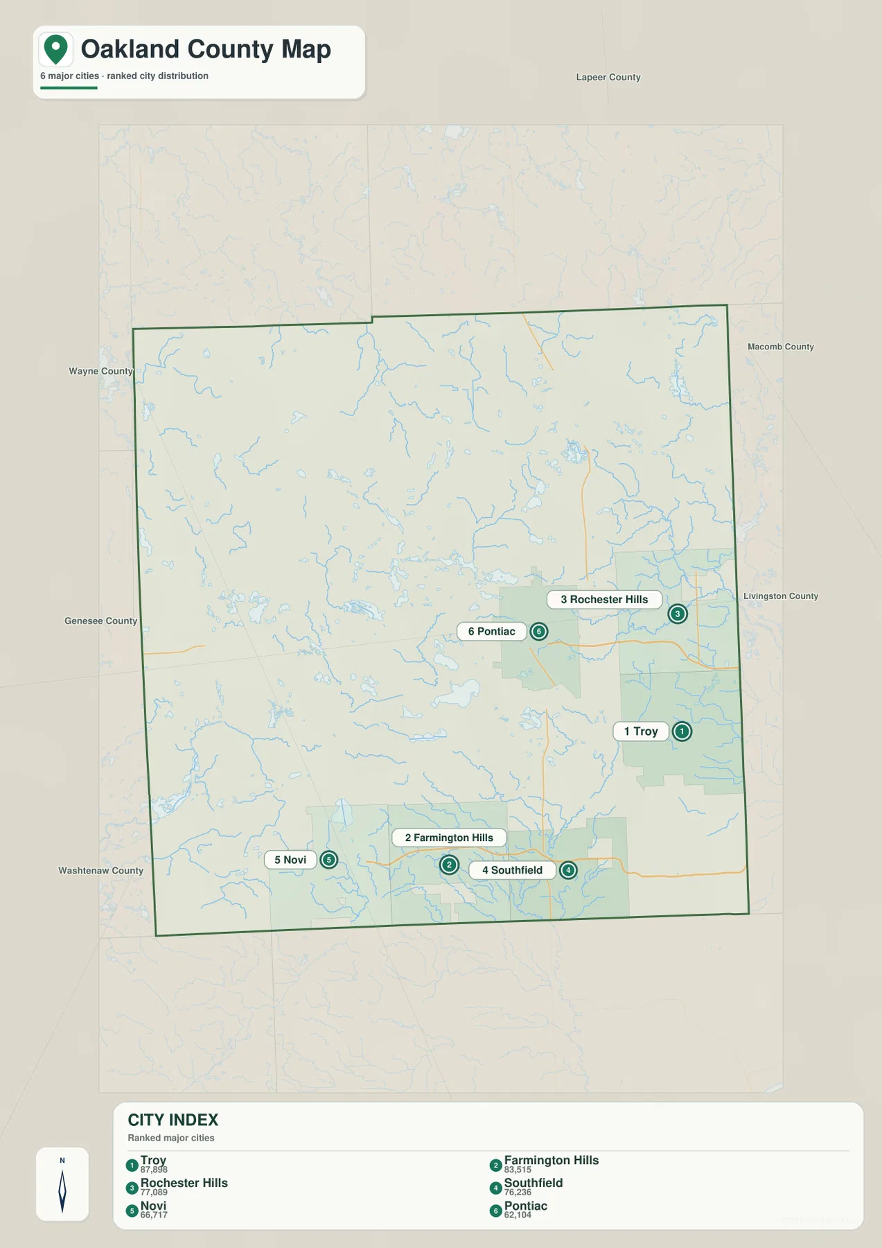 Oakland County city index comparing Troy, Farmington Hills, Rochester Hills, Southfield, Novi and Pontiac