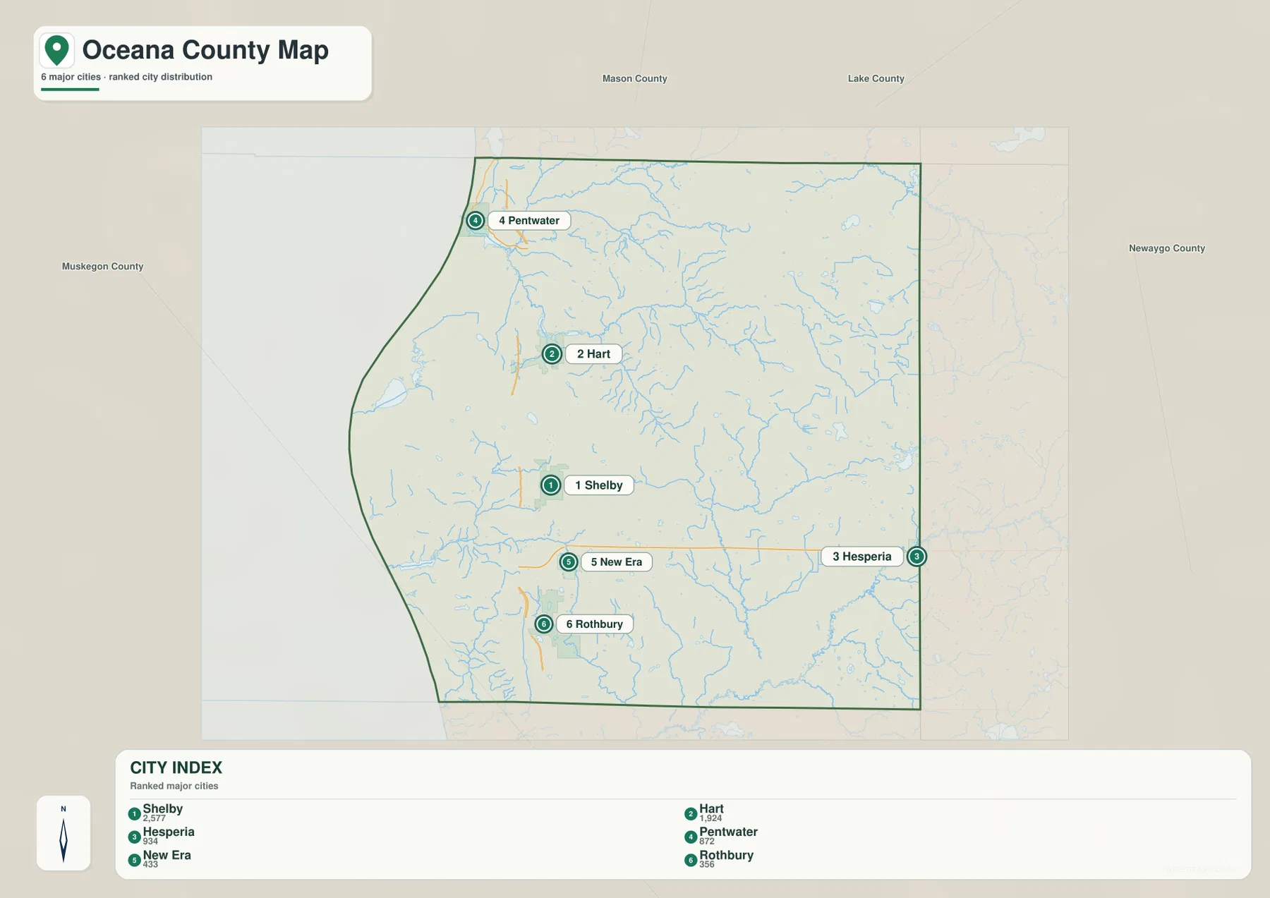 Oceana County city index ranking Shelby, Hart, Hesperia, Pentwater, New Era, and Rothbury