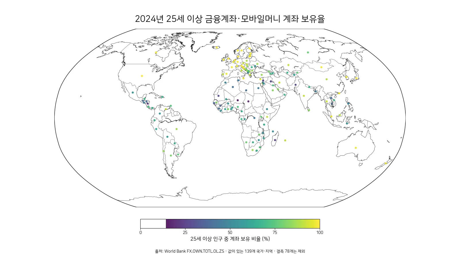 25세 이상 금융계좌 보유율은 국가별로 얼마나 다를까? (2024년)
