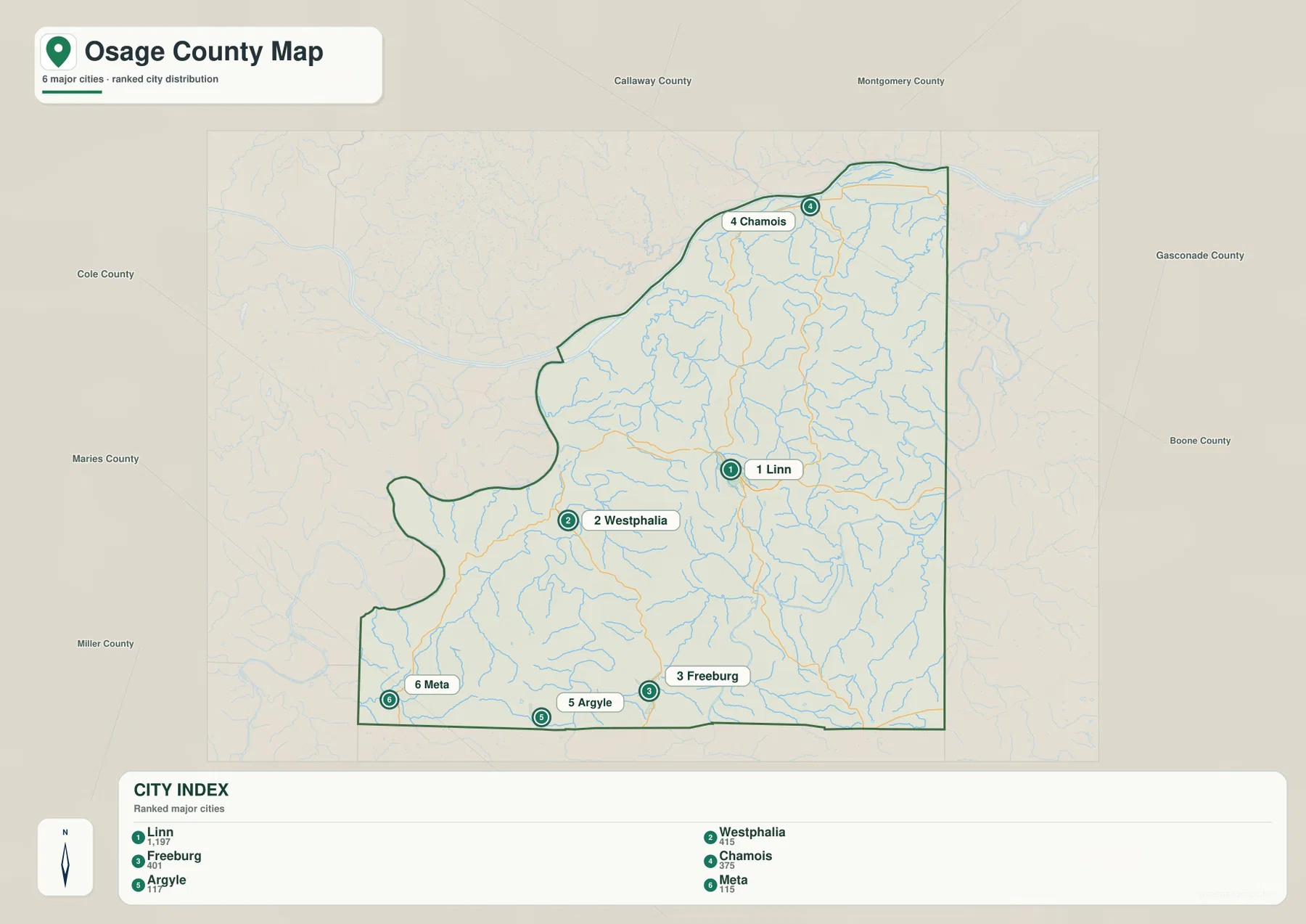 Osage County city map showing Linn, Westphalia, Freeburg, Chamois, Argyle, and Meta