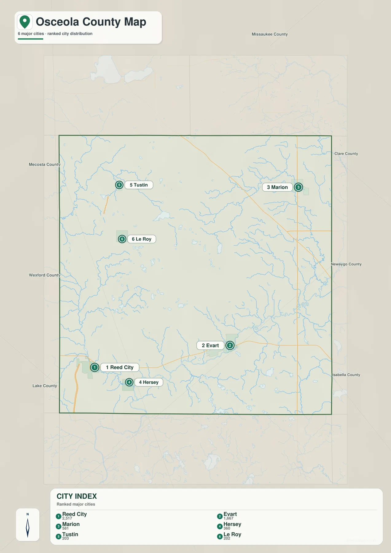 Osceola County city index ranking Reed City, Evart, Marion, Hersey, Tustin, and Le Roy