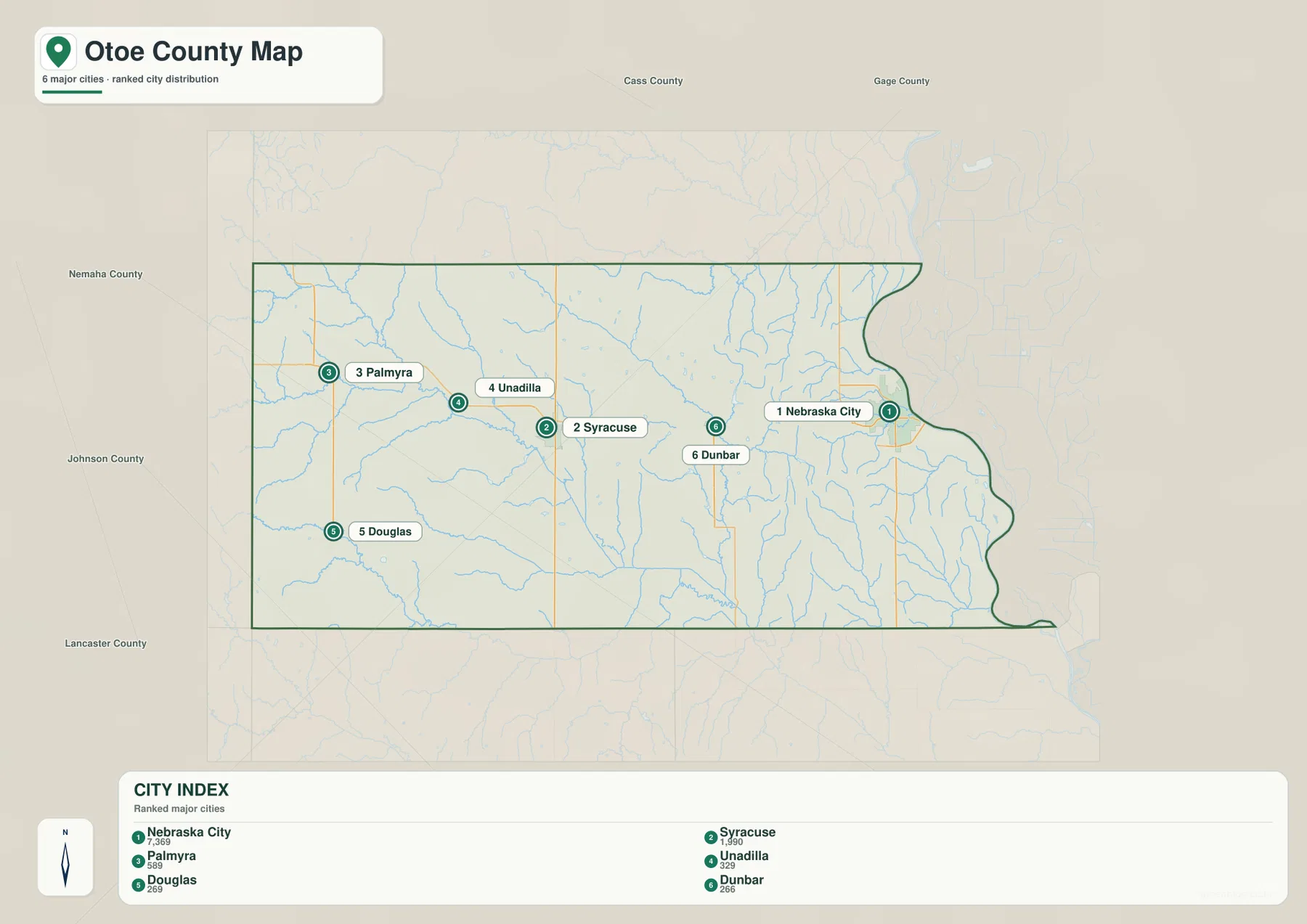 Nebraska City, Syracuse, Palmyra, Unadilla, Douglas, Dunbar를 표시한 Otoe County 도시 인덱스 지도