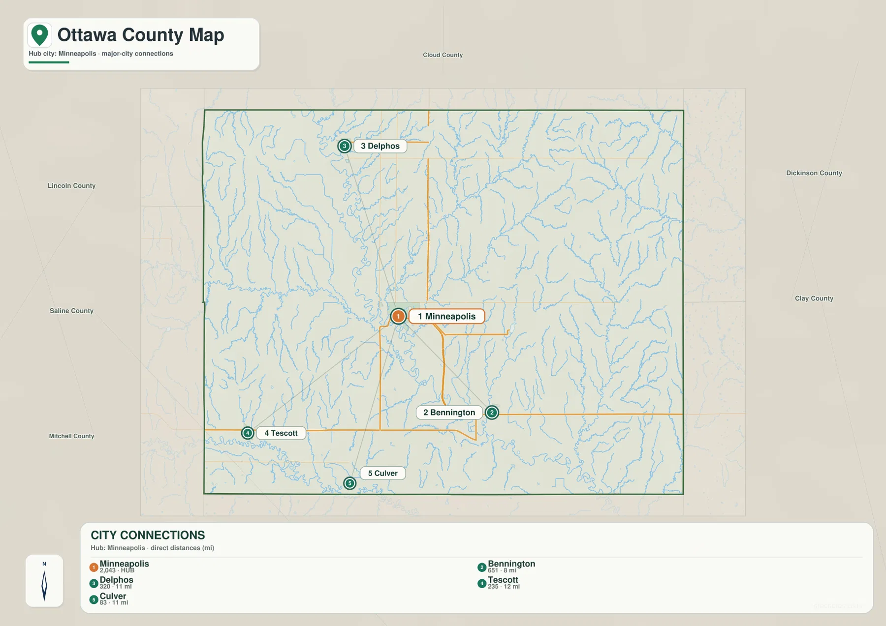 Ottawa County Kansas city connections map showing Minneapolis, Bennington, Delphos, Tescott and Culver with direct distances