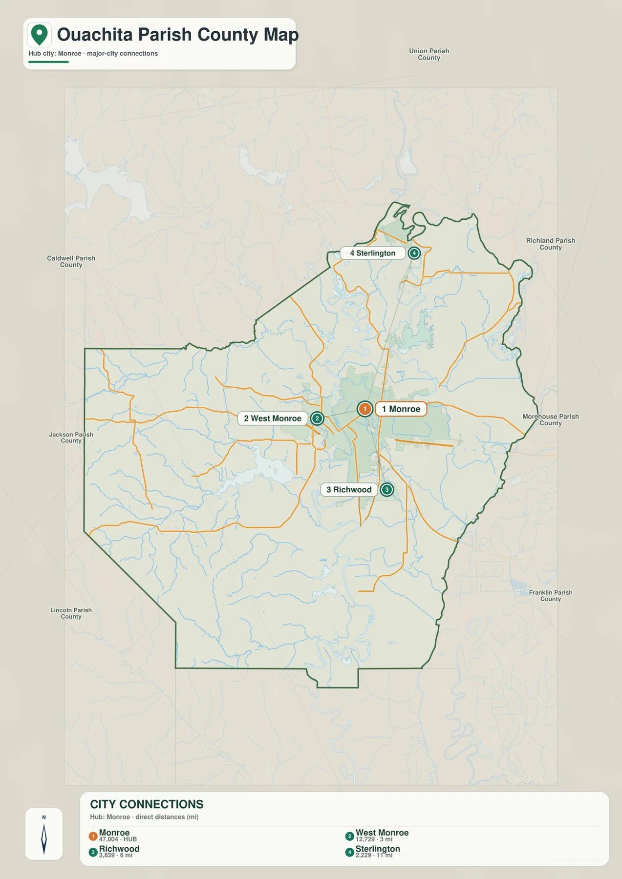 Monroe를 허브로 West Monroe, Richwood, Sterlington의 위치와 직선거리를 보여 주는 Ouachita Parish 도시 연결 지도