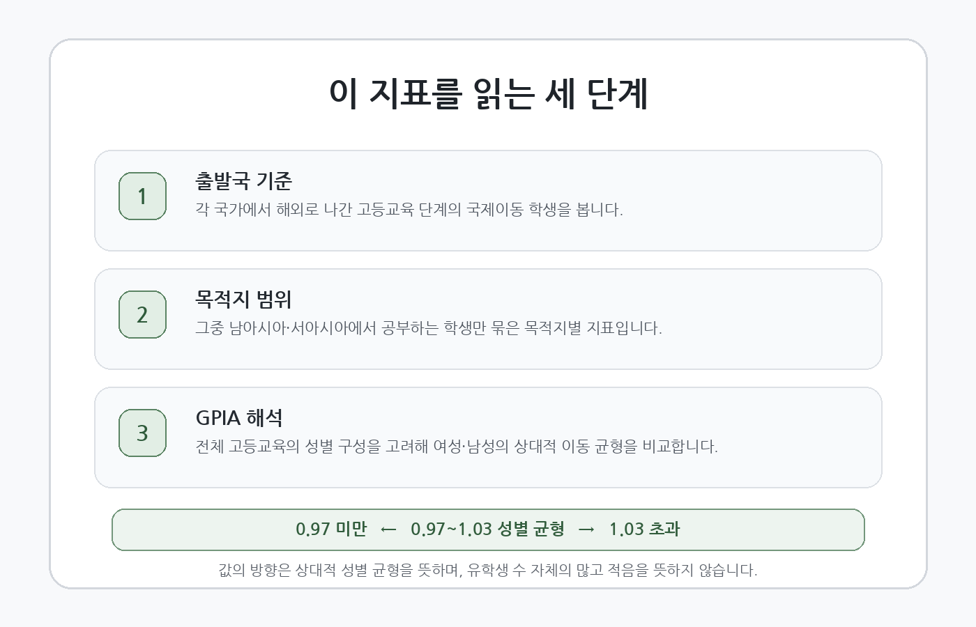 남아시아와 서아시아 목적지 국제 학생 이동 GPIA를 읽는 세 단계