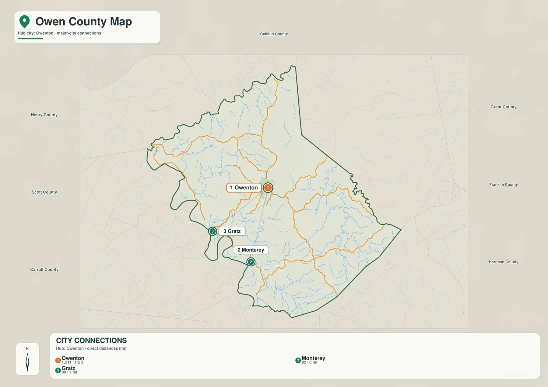 Owen County city connections map showing Owenton as the hub with Gratz, Monterey, and direct distances