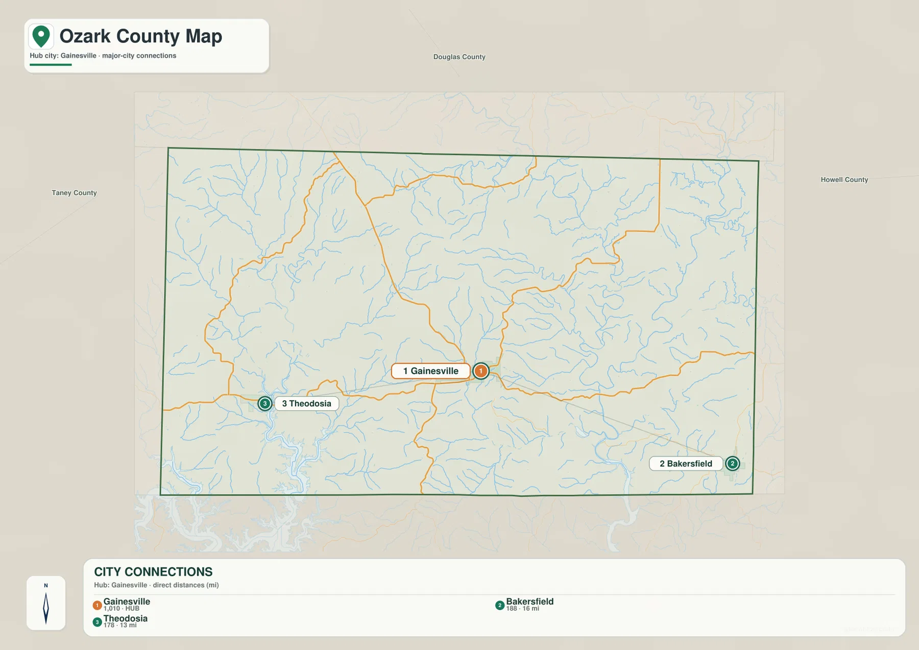 Ozark County city map with Gainesville as the hub and straight-line distances to Theodosia and Bakersfield