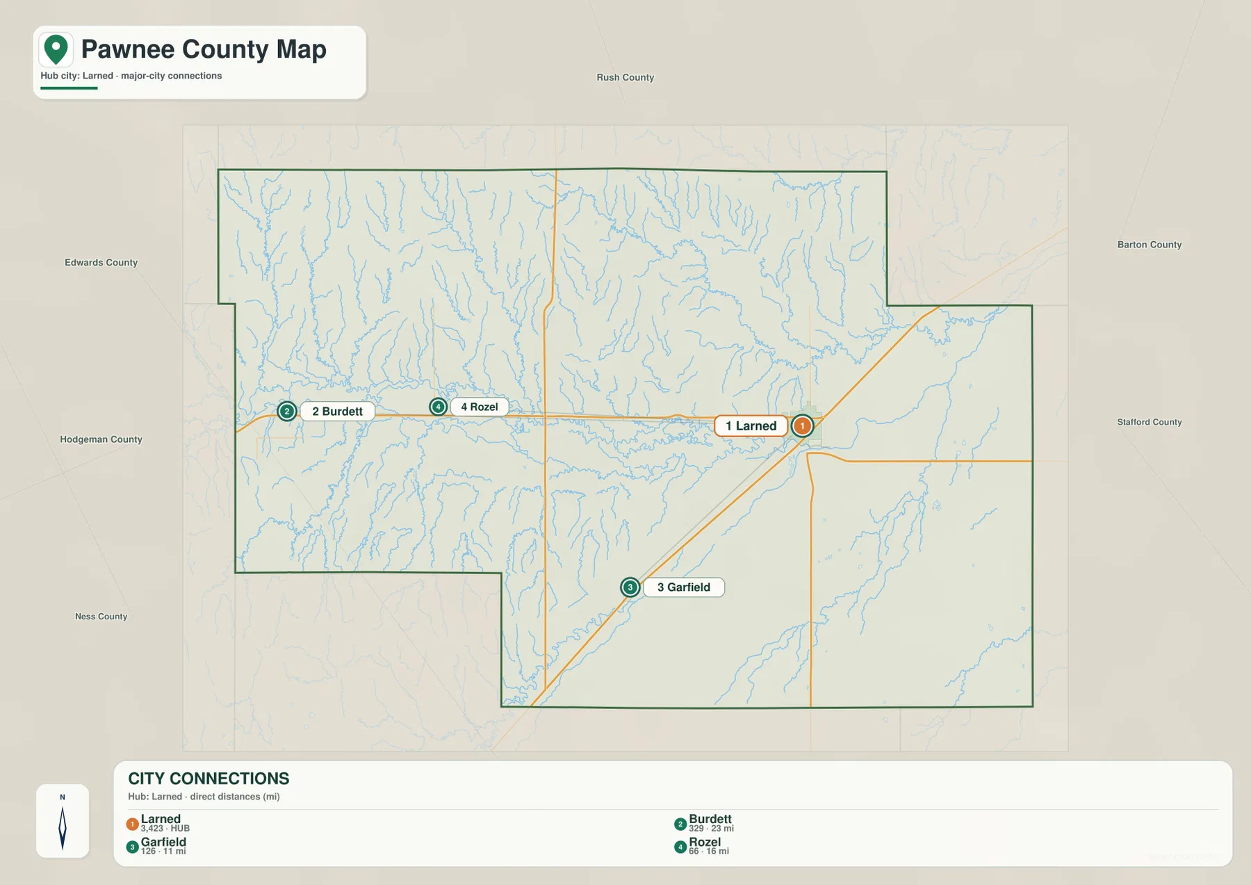 Pawnee County Kansas city connections map showing Larned, Garfield, Rozel and Burdett with direct distances