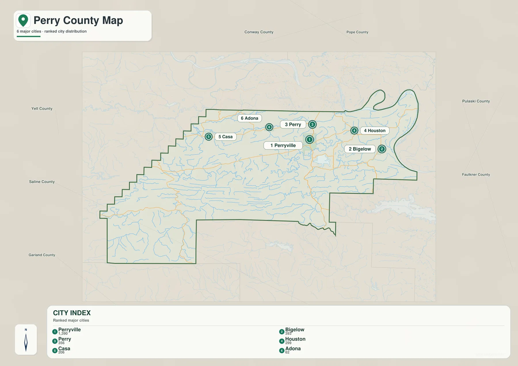 Perryville, Bigelow, Perry, Houston, Casa, Adona의 위치와 순위를 표시한 페리 카운티 도시 지도