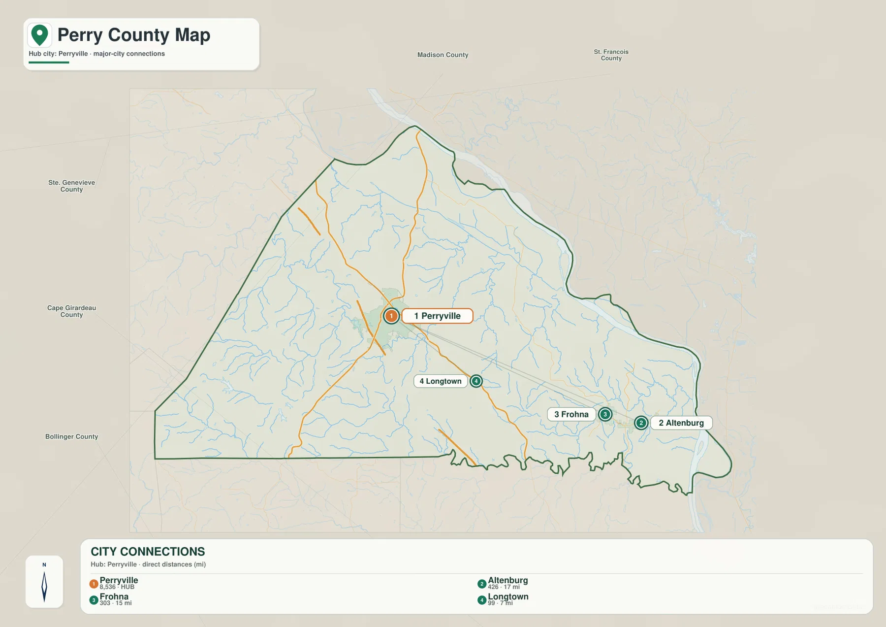 Perryville를 기준으로 Longtown, Frohna, Altenburg의 직선거리를 표시한 Perry County 도시 지도