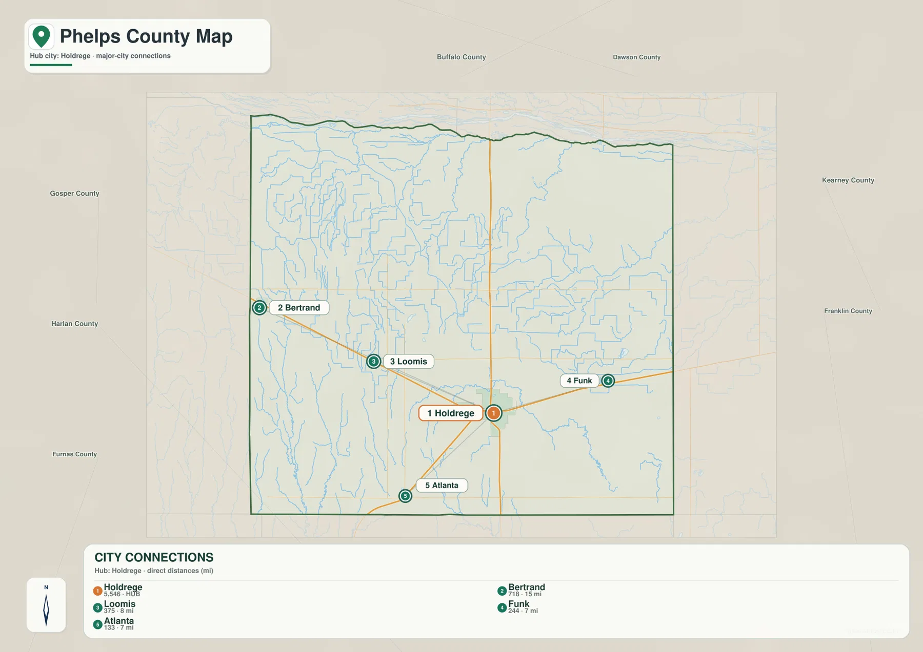 Phelps County city connections map comparing Holdrege with Bertrand, Loomis, Funk and Atlanta