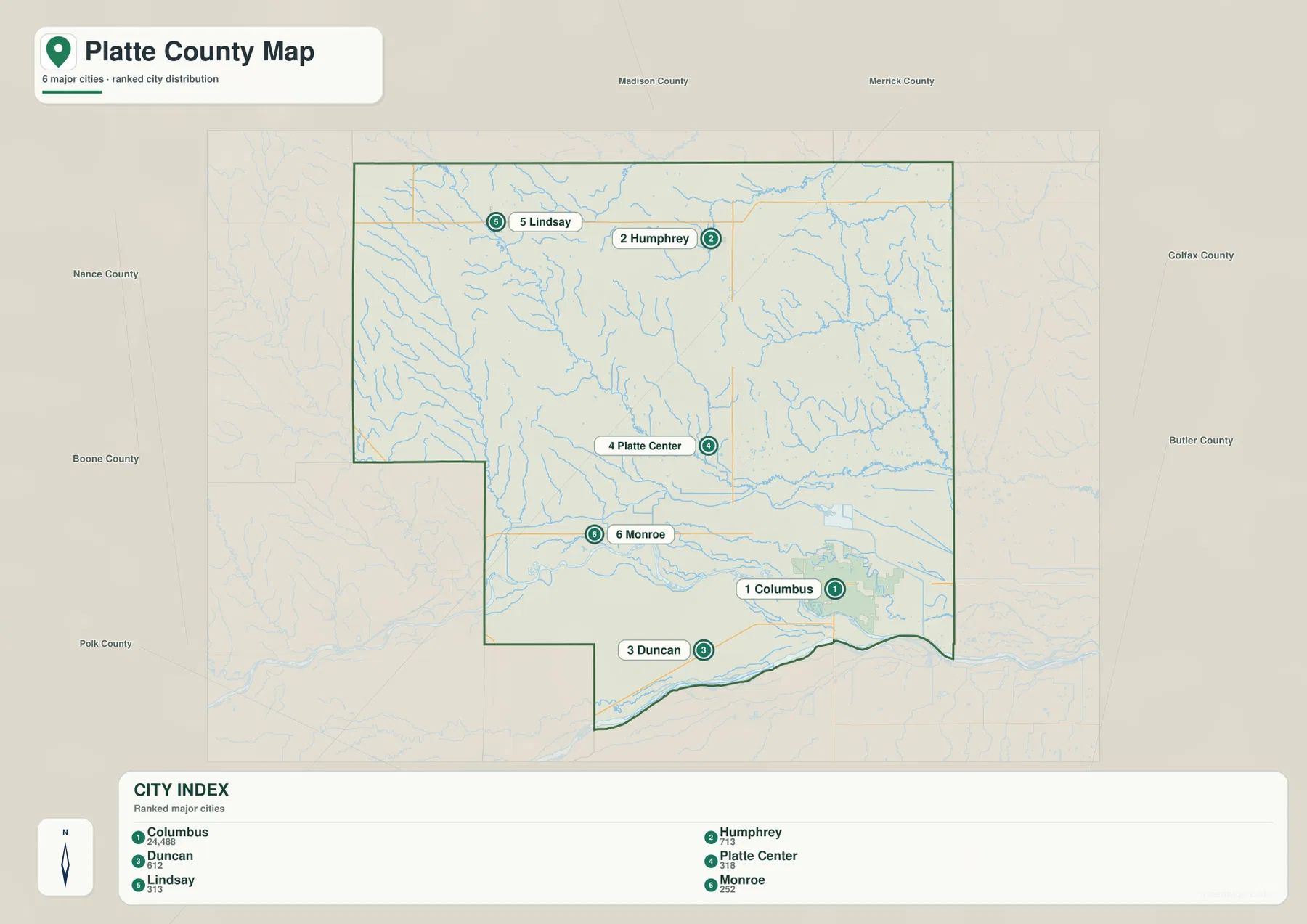 Columbus, Humphrey, Duncan, Platte Center, Lindsay, Monroe를 표시한 Platte County 도시 분포 지도
