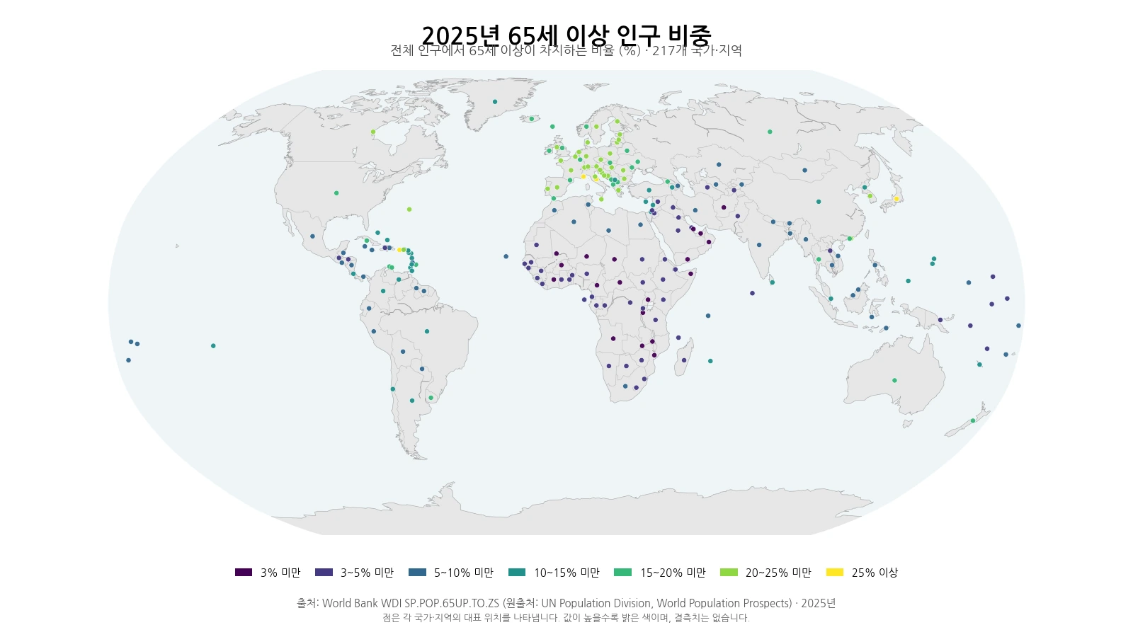 2025년 전체 인구 중 65세 이상 비중을 국가별 대표 위치에 표시한 세계 지도