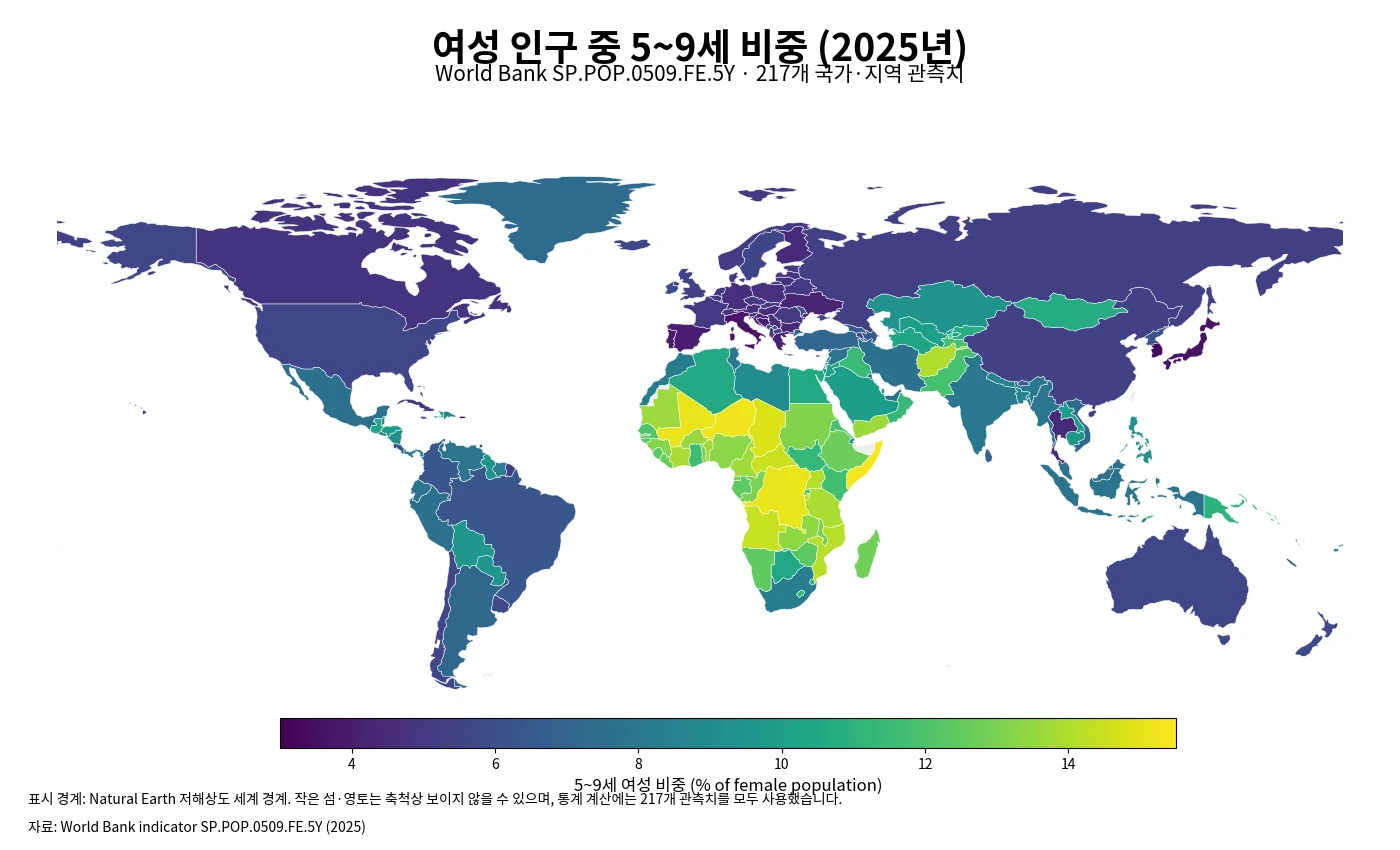 2025년 여성 인구에서 5~9세가 차지하는 비중을 국가별로 나타낸 세계 지도