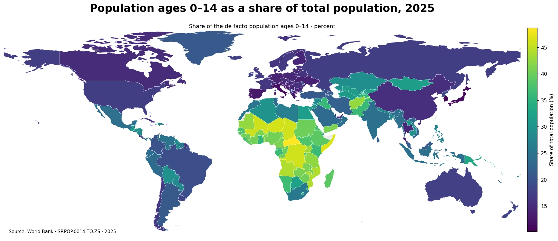 Population ages 0 to 14 as a share of total population by economy in 2025
