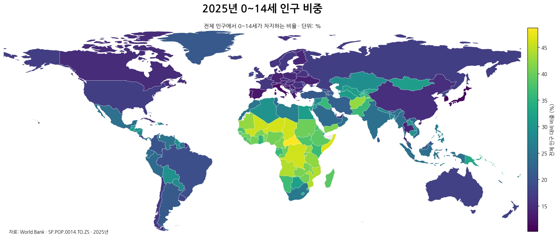 2025년 국가별 0~14세 인구 비중