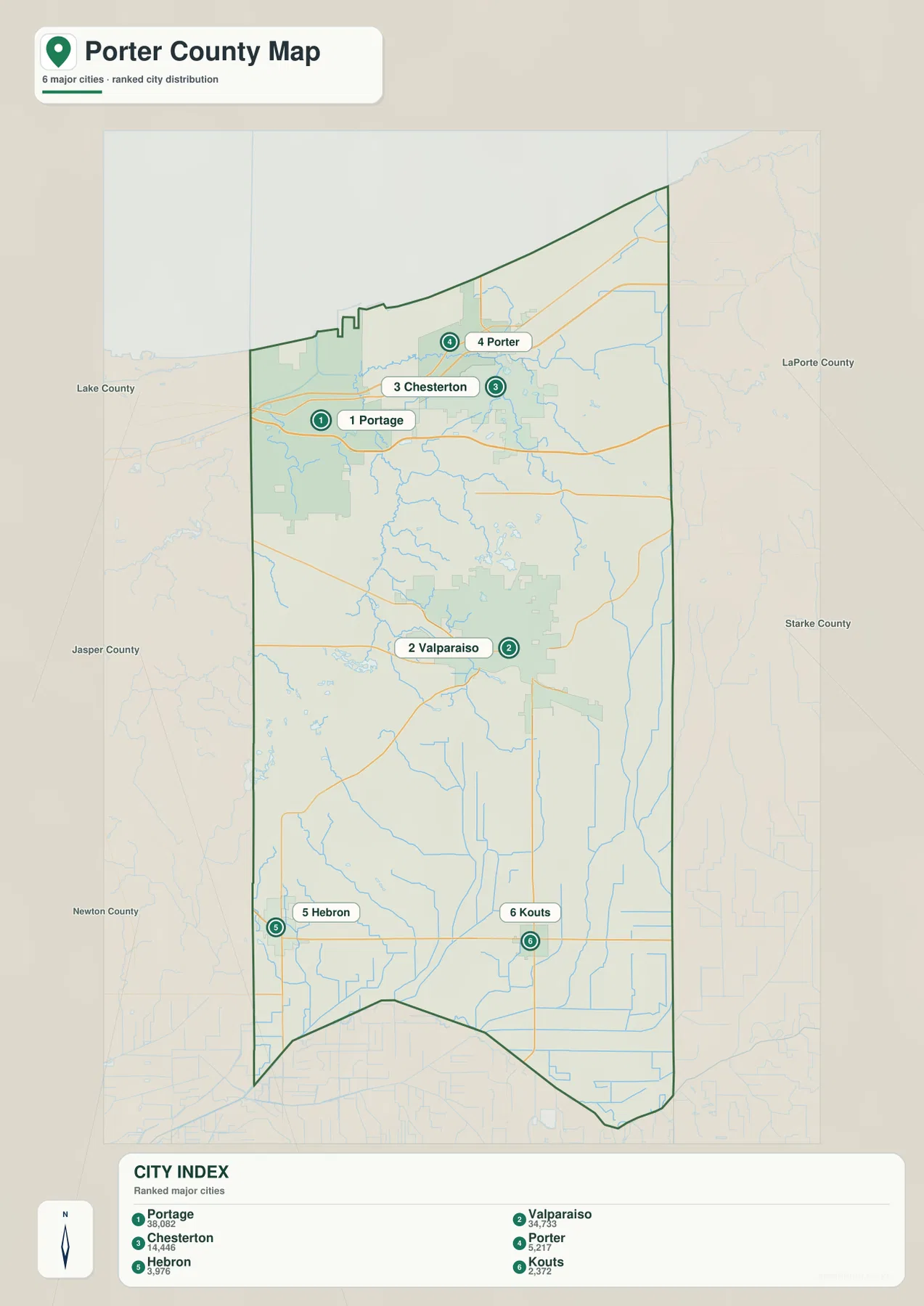 Porter County 도시 지도에 Portage, Valparaiso, Chesterton, Porter, Hebron, Kouts가 순위와 함께 표시된 모습