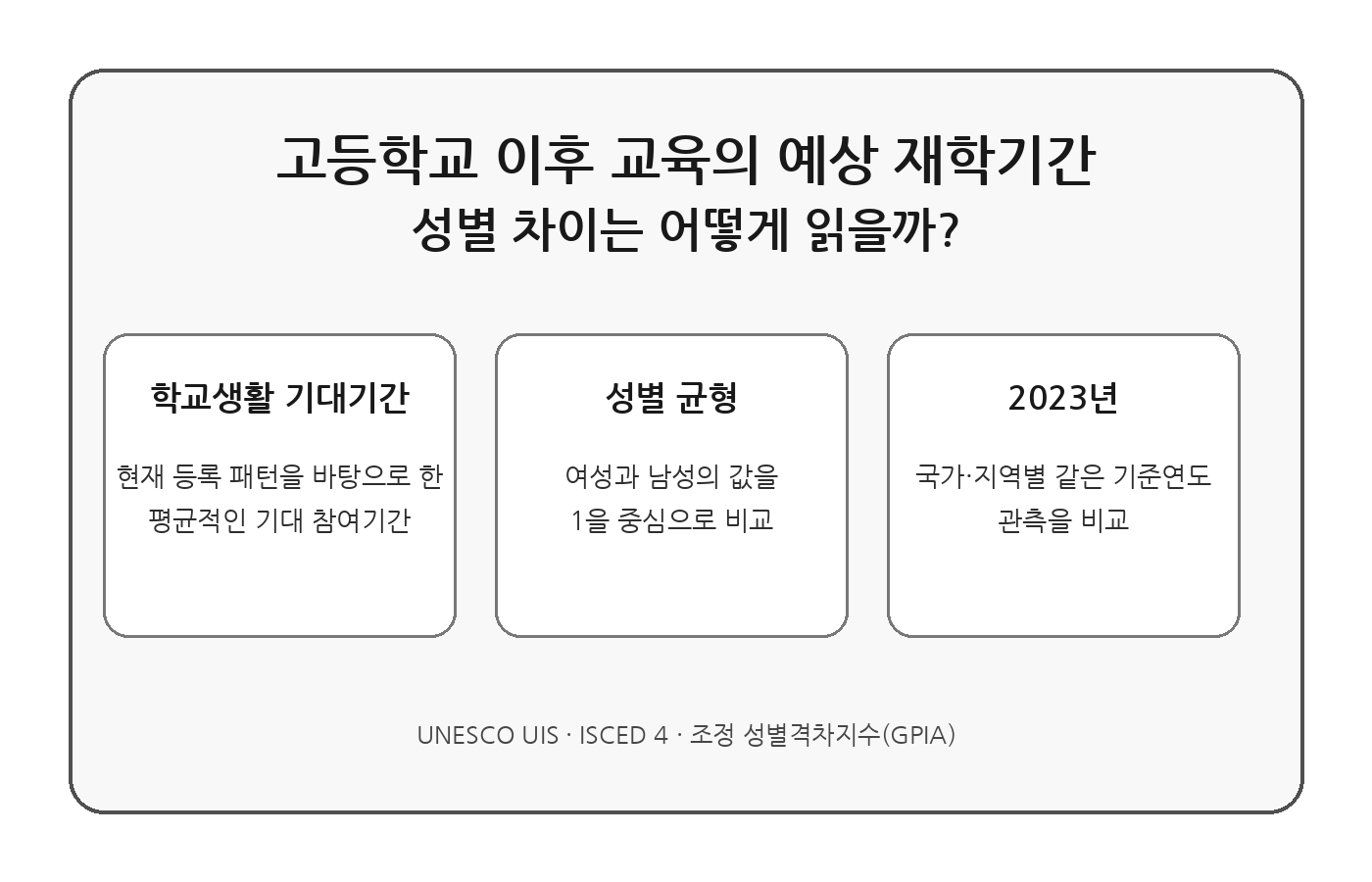 고등학교 이후 교육 단계의 예상 재학기간 성별 균형을 읽는 방법
