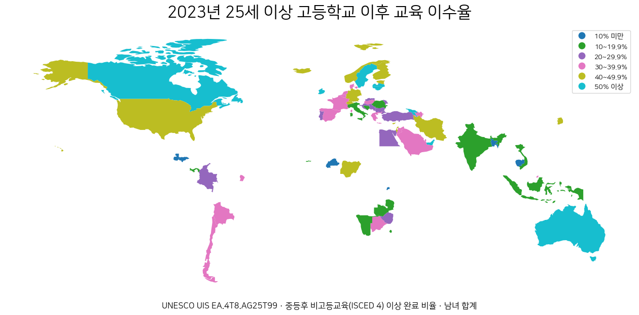 2023년 25세 이상 인구 중 중등후 비고등교육 ISCED 4 이상을 완료한 비율의 국가별 세계 지도