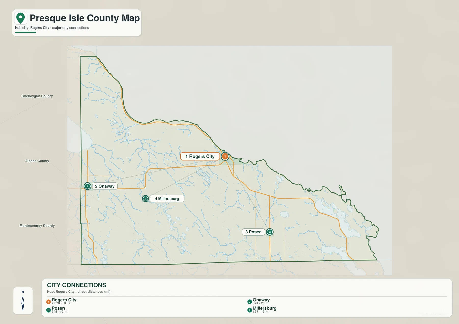 Presque Isle County city connection map with Rogers City as the hub and direct distances to Onaway, Posen, and Millersburg