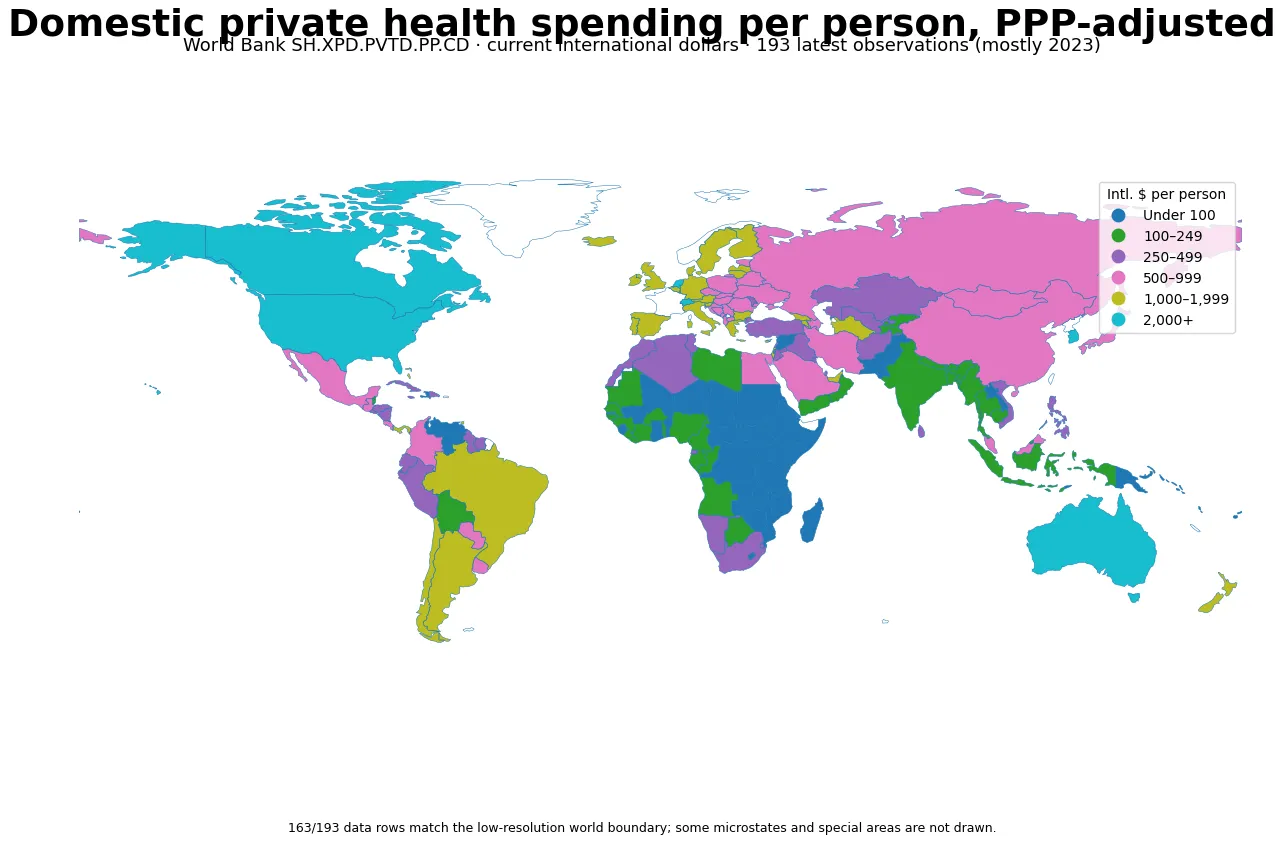 Latest PPP-adjusted domestic private health expenditure per capita by economy