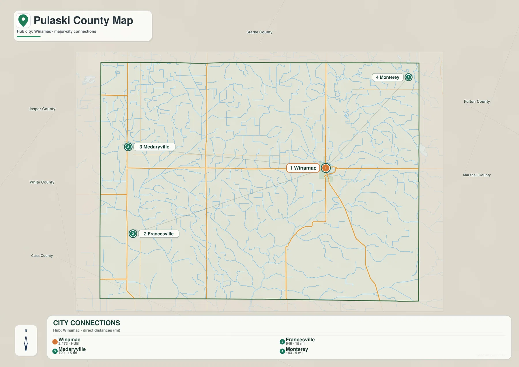 Pulaski County 도시 연결 지도에서 Winamac을 중심으로 Francesville, Medaryville, Monterey가 표시된 모습