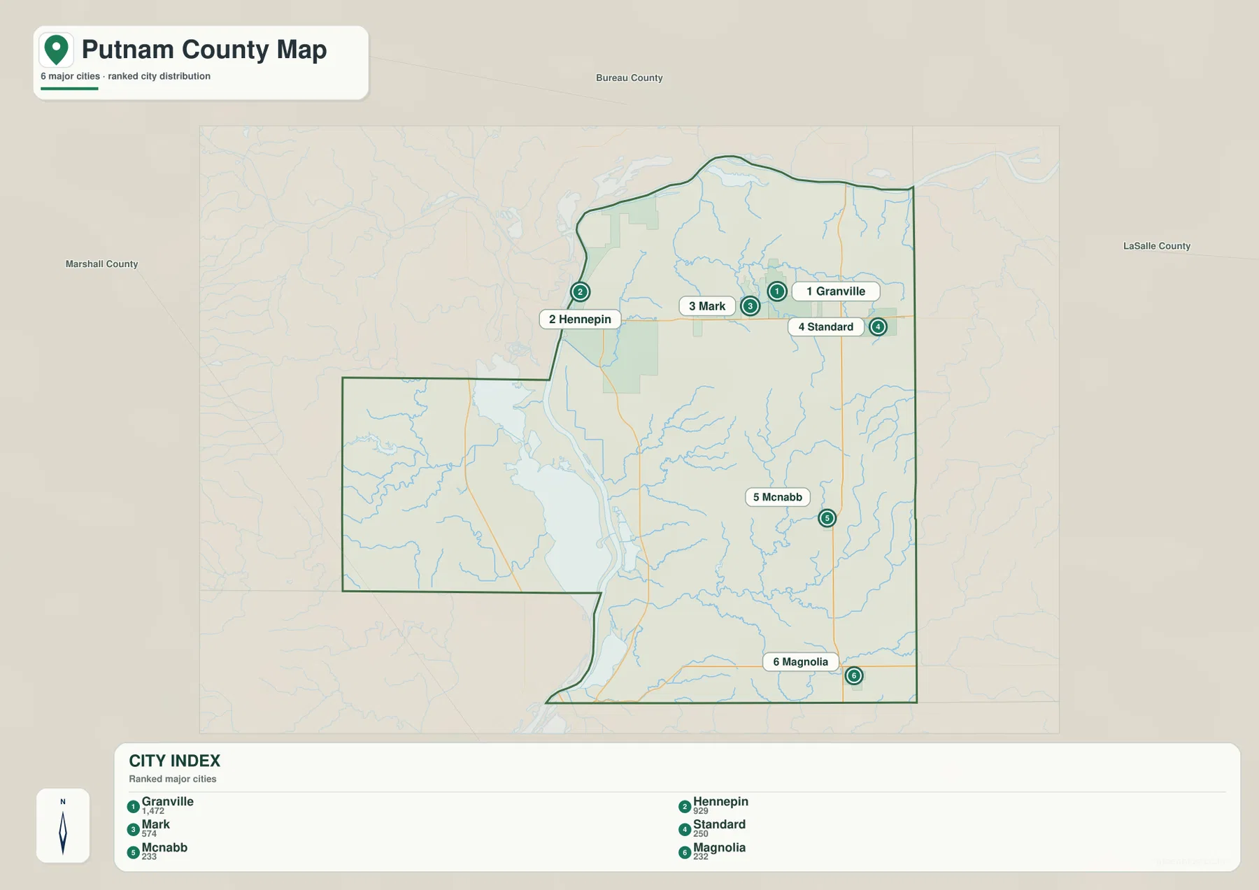 Granville, Hennepin, Mark, Standard, McNabb, Magnolia의 순위와 위치를 보여 주는 Putnam County 주요 정착지 지도
