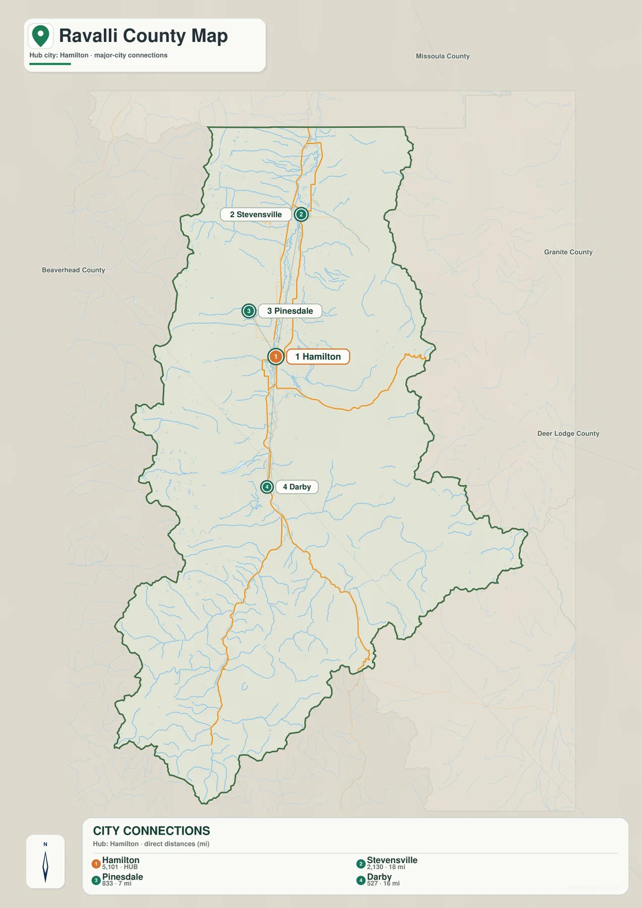 Hamilton을 허브로 Stevensville 18마일, Pinesdale 7마일, Darby 16마일의 직선거리를 표시한 Ravalli County 도시 지도