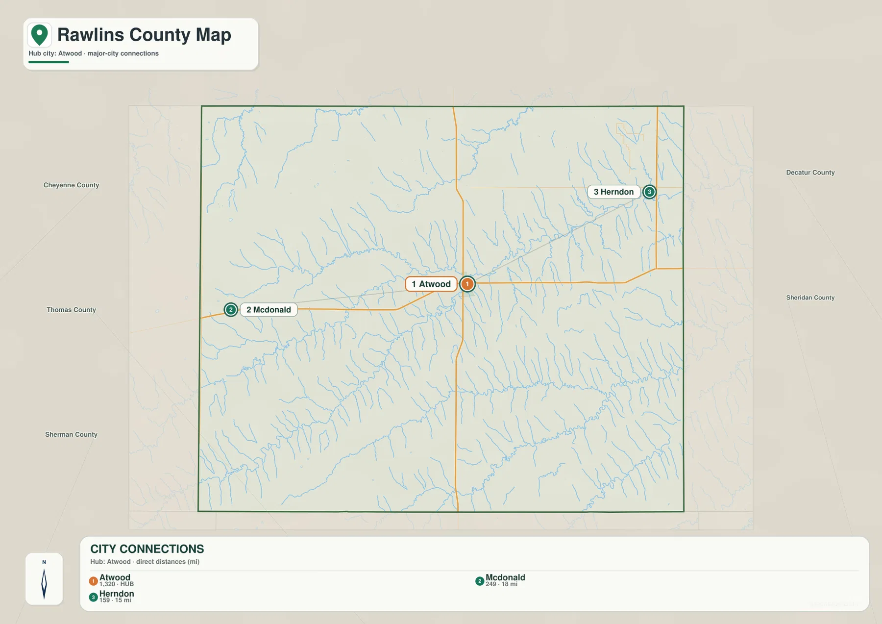 Rawlins County Kansas city connections map showing Atwood, McDonald and Herndon with direct distances