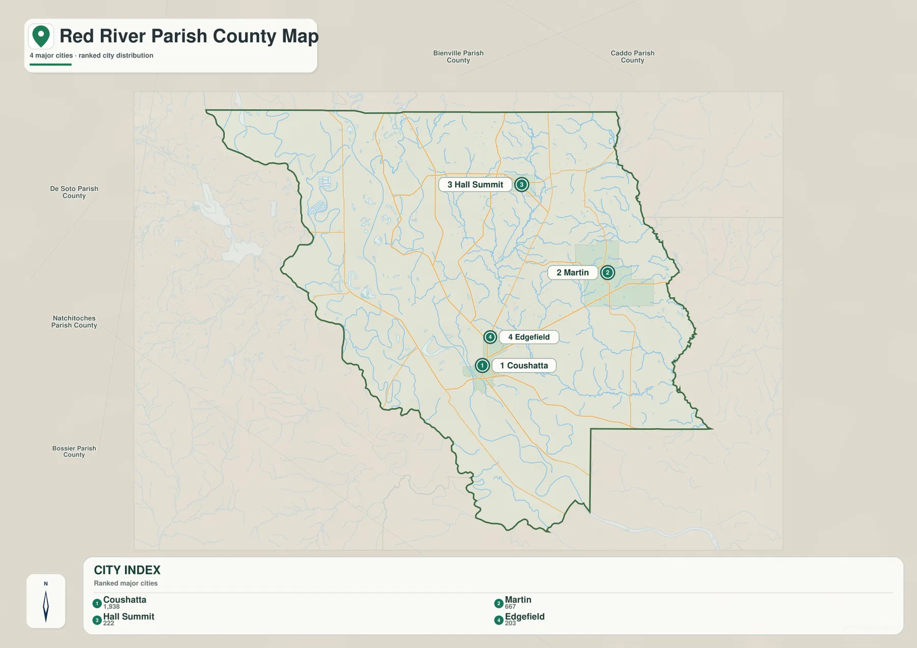 Coushatta, Martin, Hall Summit, Edgefield의 순위를 보여 주는 Red River Parish 도시 인덱스 지도