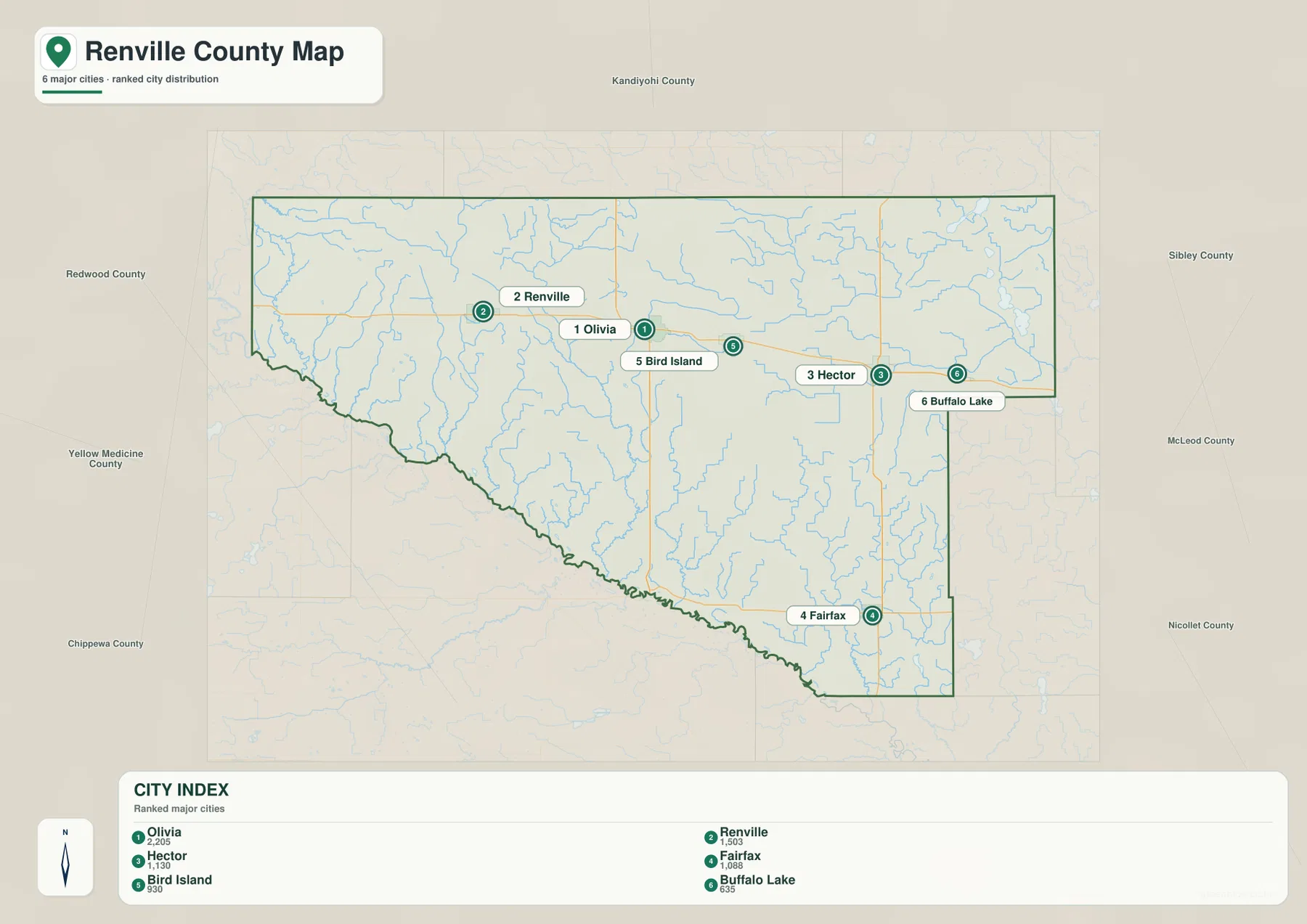 Renville County city map ranking Olivia, Renville, Hector, Fairfax, Bird Island, and Buffalo Lake