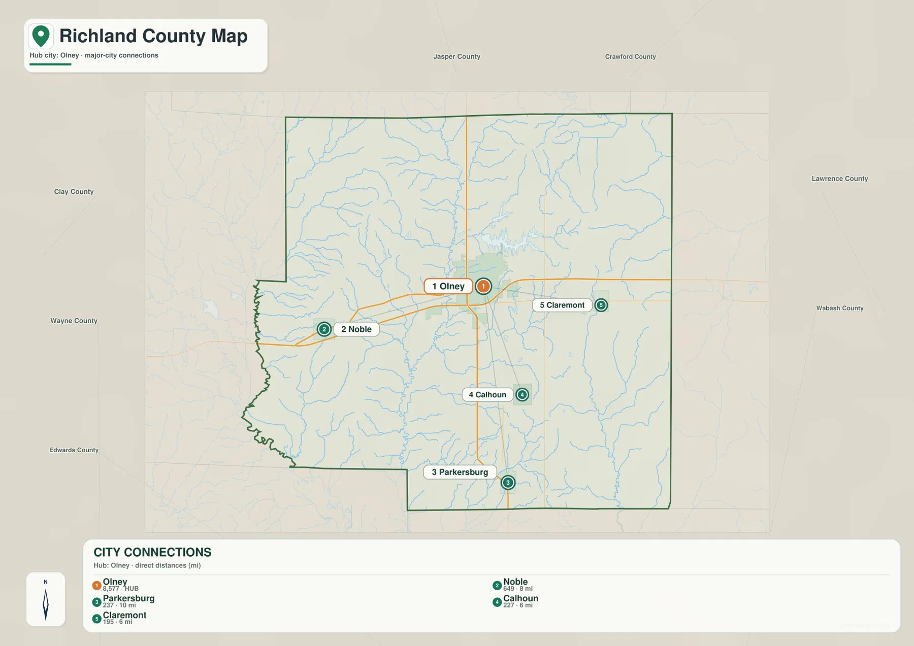 Olney를 중심으로 Noble, Claremont, Calhoun, Parkersburg의 위치와 직선 거리를 나타낸 Richland County 도시 연결 지도
