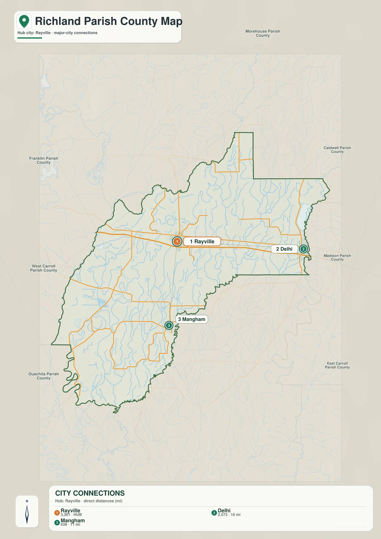 Richland Parish city-connections map with Rayville as the hub and straight-line distances to Delhi and Mangham