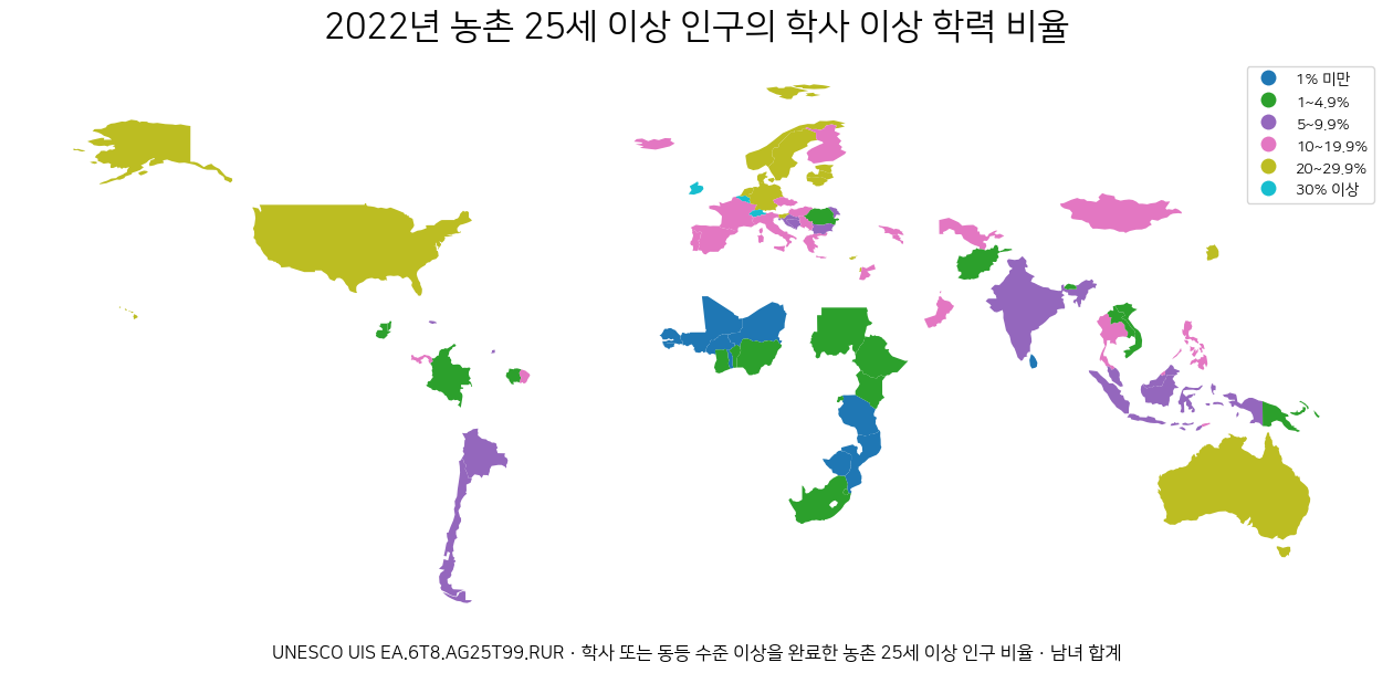 2022년 농촌 25세 이상 인구 중 학사 또는 동등 수준 이상을 완료한 비율의 국가별 세계 지도