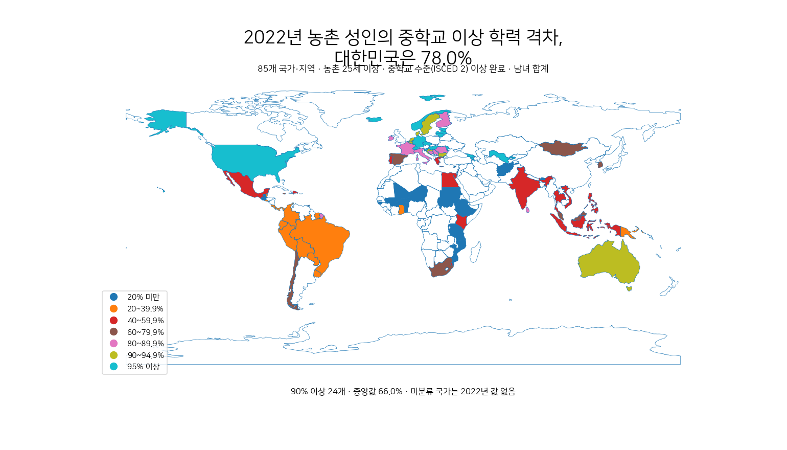 2022년 농촌 25세 이상 성인의 중학교 이상 교육 이수율과 대한민국 78.0%를 보여 주는 세계 지도
