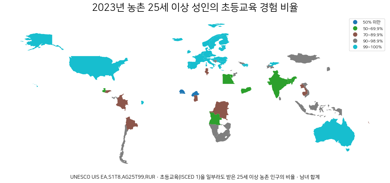 2023년 25세 이상 농촌 성인 중 초등교육을 일부라도 받은 비율을 국가별로 나타낸 세계 지도
