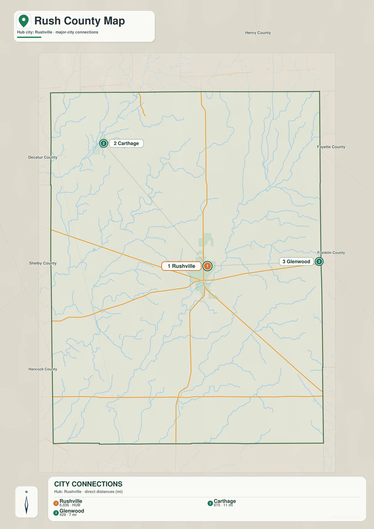Rush County 도시 연결 지도에서 Rushville을 중심으로 Carthage와 Glenwood가 표시된 모습