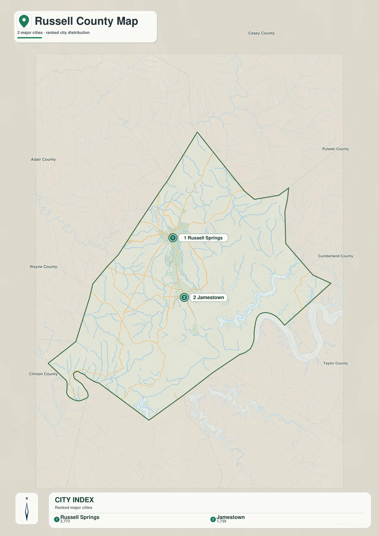 Russell County 안의 Russell Springs와 Jamestown 위치와 Casey, Pulaski, Cumberland, Taylor, Adair, Wayne, Clinton County 방향을 표시한 도시 지도