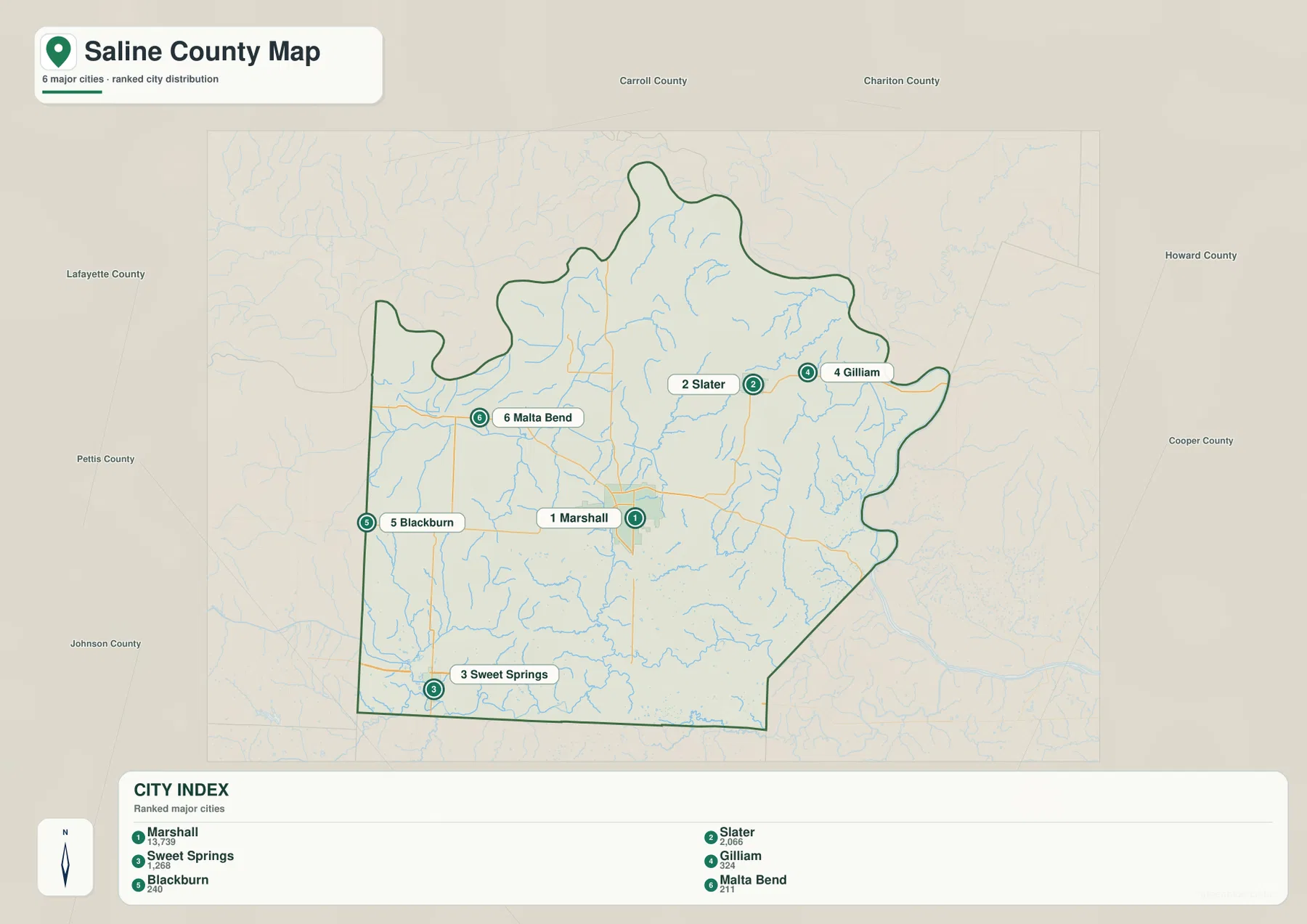 Saline County city map showing Marshall, Slater, Sweet Springs, Gilliam, Blackburn, and Malta Bend with ranked distribution