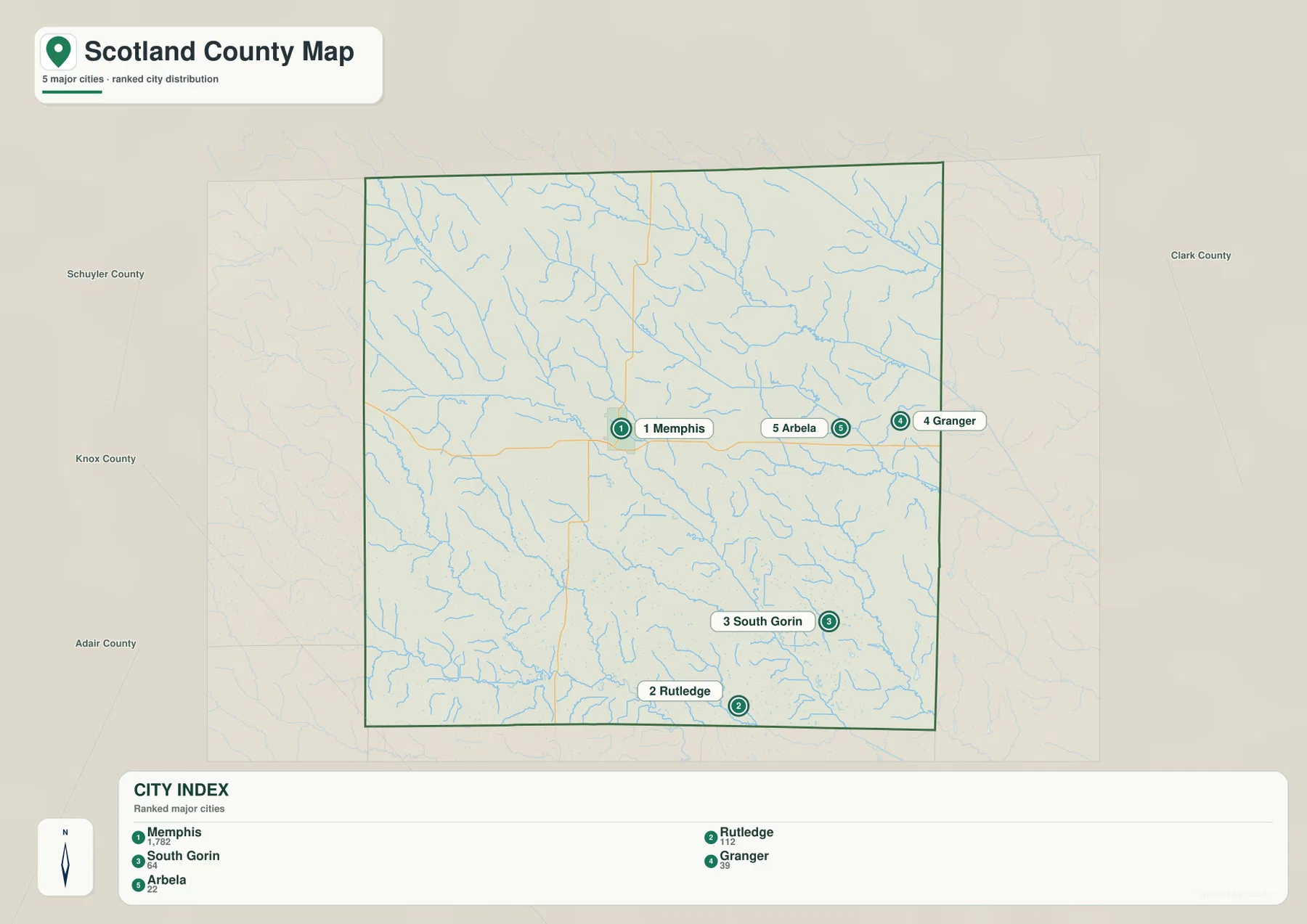 Memphis, Rutledge, South Gorin, Granger, Arbela의 위치와 도시 인덱스를 표시한 Scotland County 도시 지도