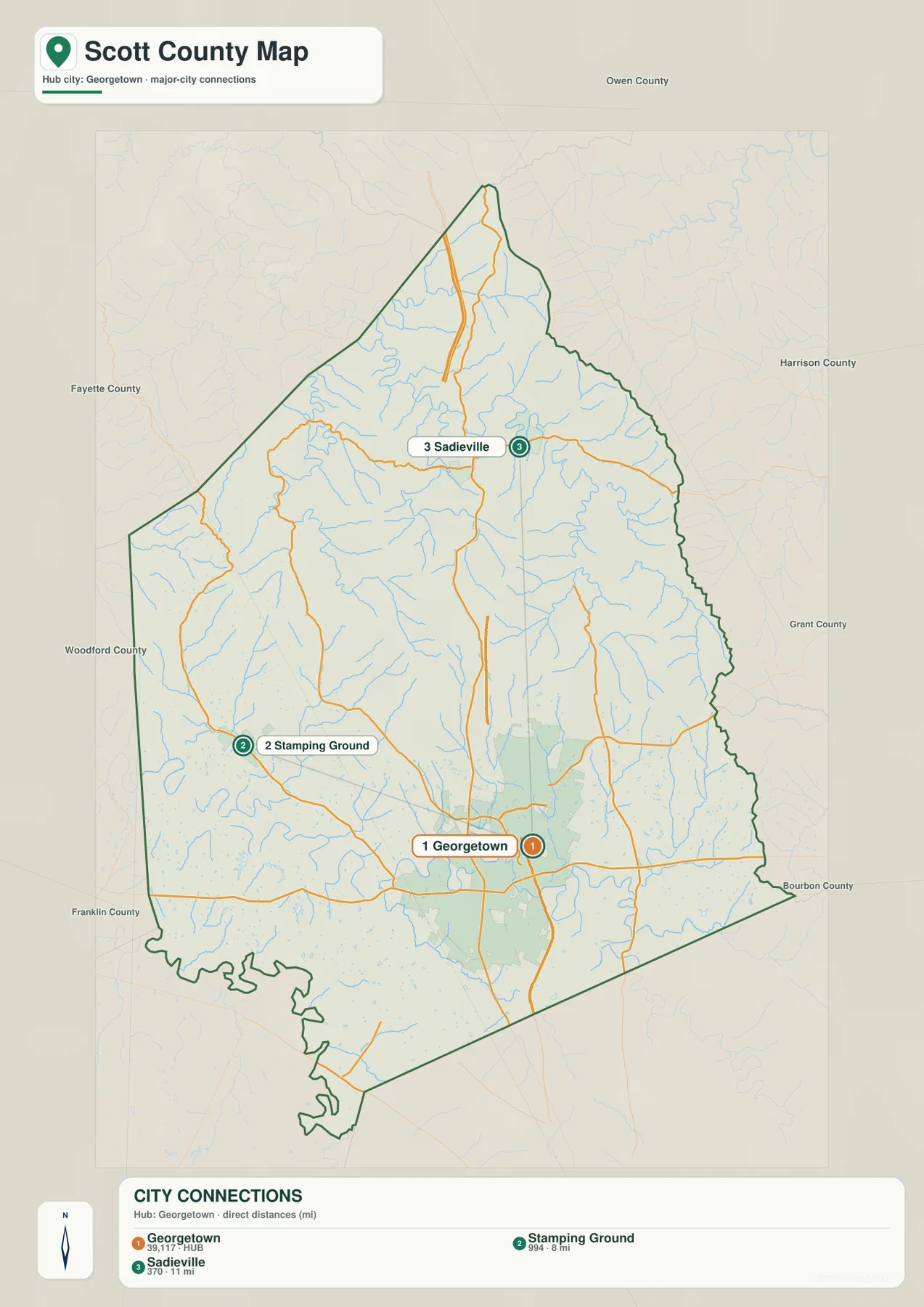 Scott County Kentucky에서 Georgetown, Stamping Ground, Sadieville와 인접 카운티 방향을 표시한 도시 연결 지도