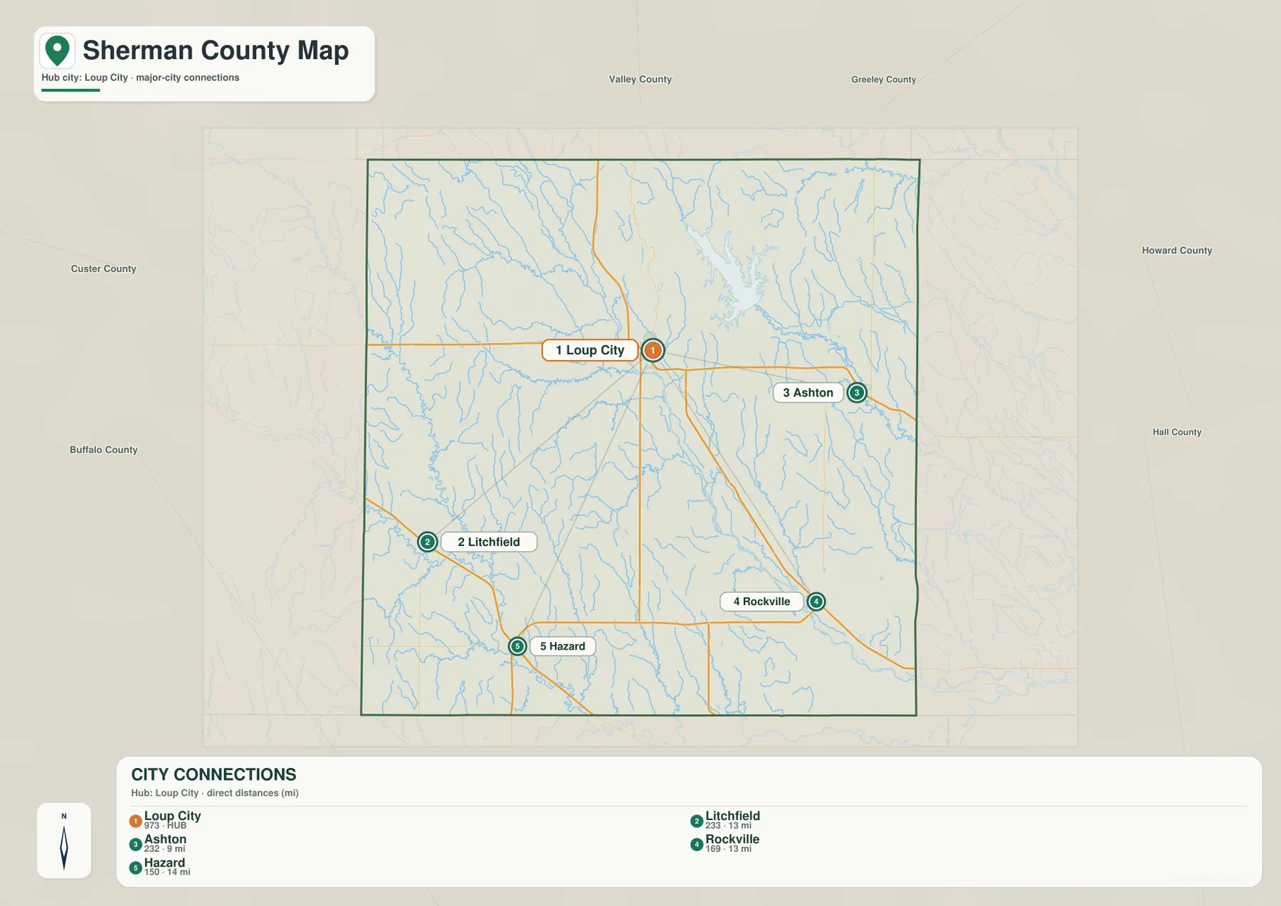 Loup City를 중심으로 Ashton, Litchfield, Rockville, Hazard의 상대 위치와 직선거리를 표시한 Sherman County 도시 지도