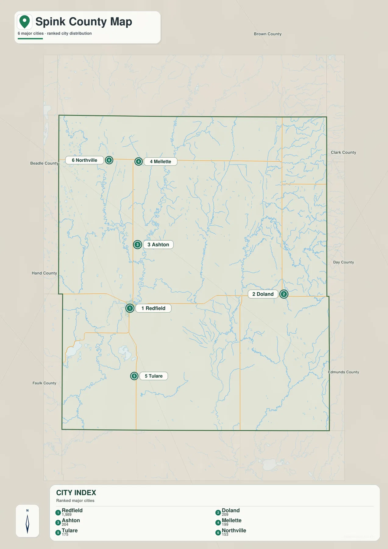 Spink County city distribution map with Redfield, Doland, Ashton, Mellette, Tulare, Northville and the CITY INDEX