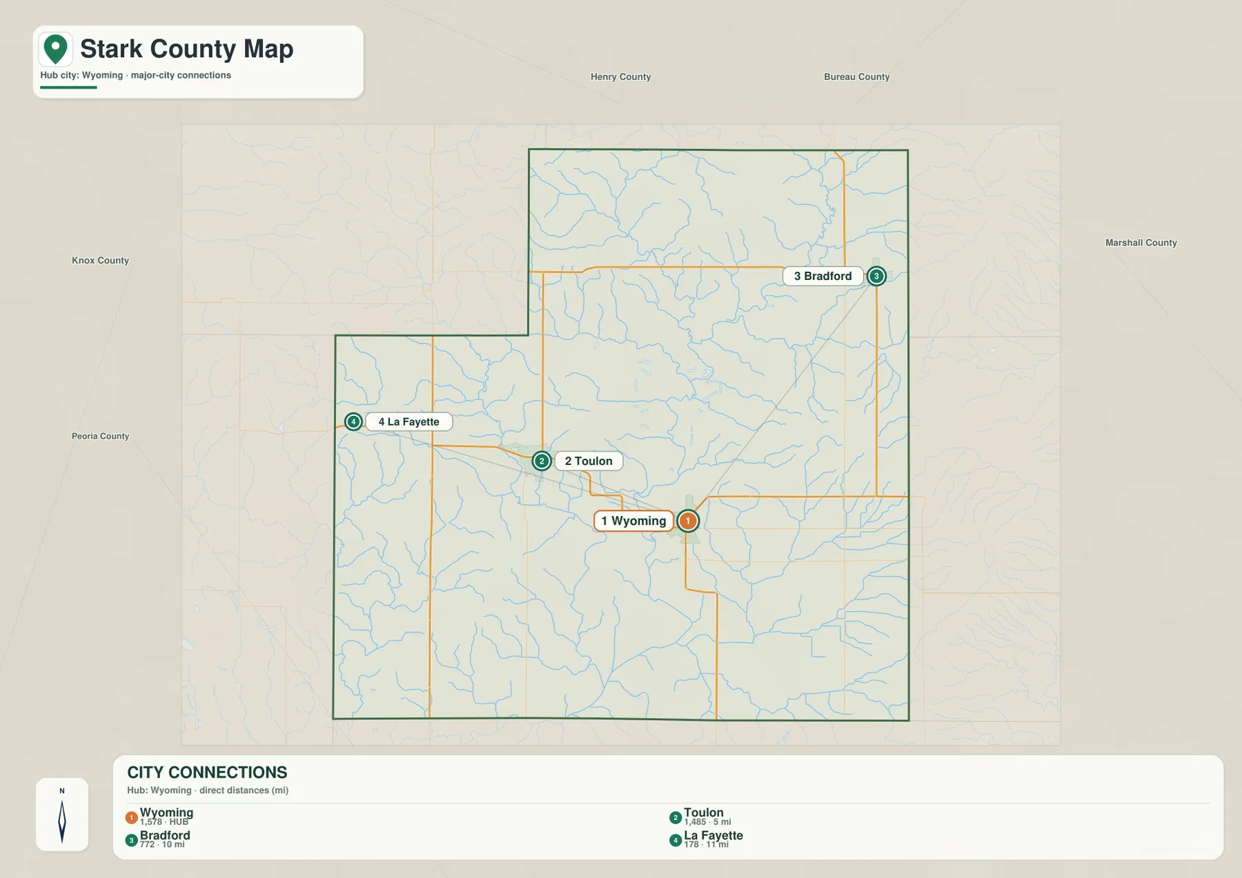 Wyoming을 허브로 Toulon, Bradford, La Fayette의 순위와 직선거리를 보여 주는 Stark County 도시 연결 지도