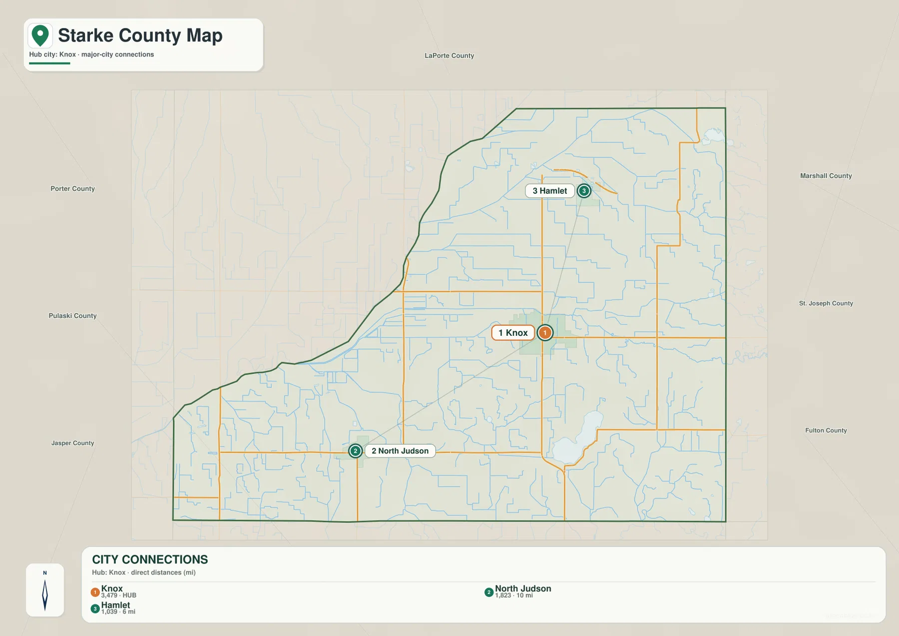Starke County city-connections map with Knox as the hub and North Judson and Hamlet marked at direct distances