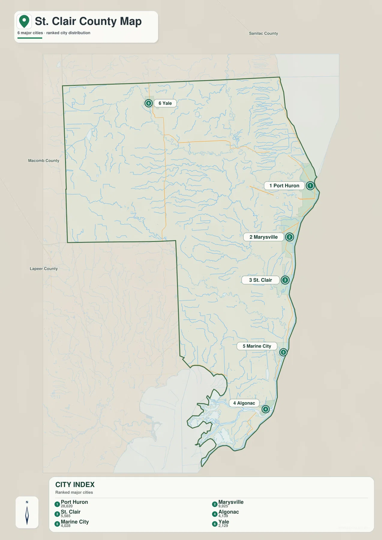Port Huron, Marysville, St. Clair, Algonac, Marine City, Yale의 순위를 표시한 St. Clair County 도시 인덱스