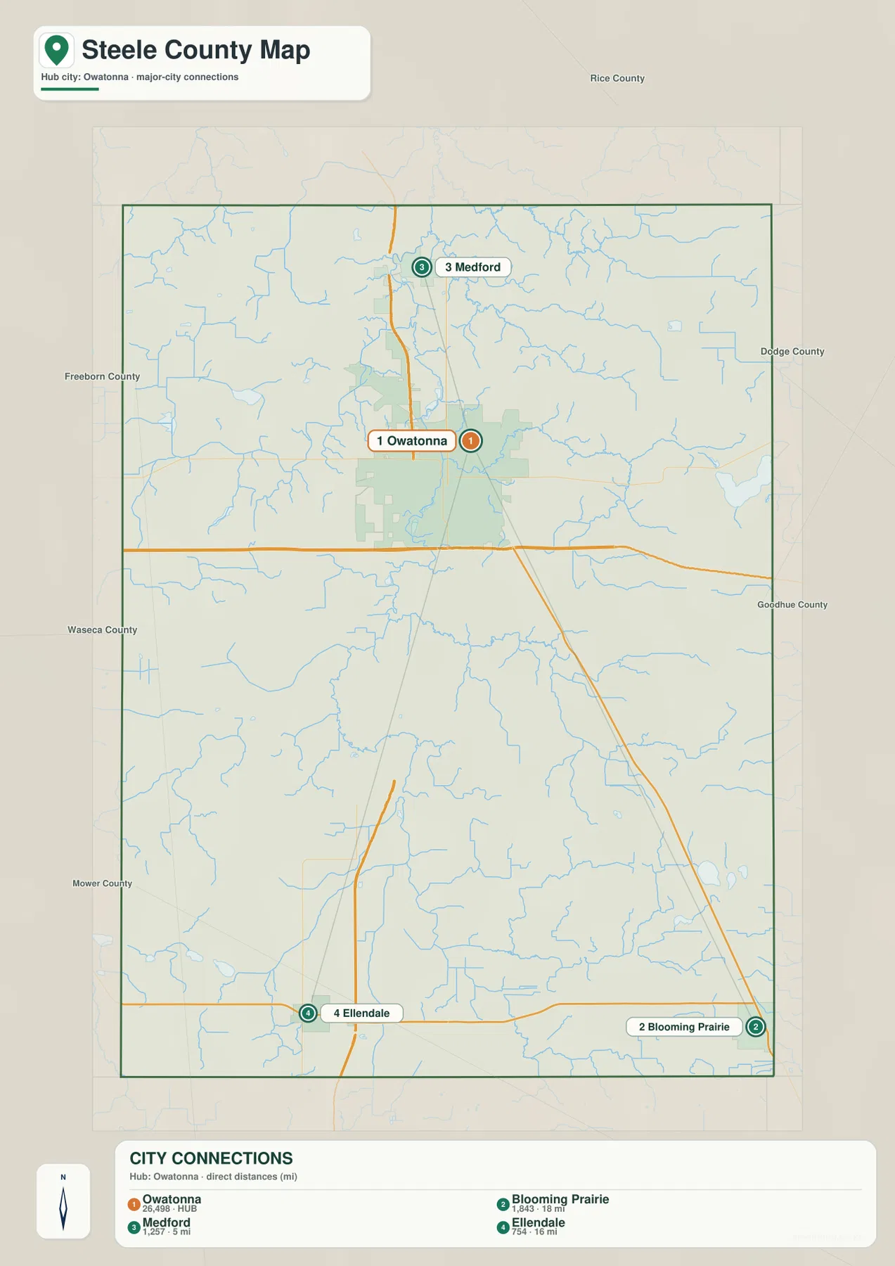 Owatonna를 중심으로 Medford, Blooming Prairie, Ellendale의 위치와 직선거리를 보여 주는 Steele County 도시 지도