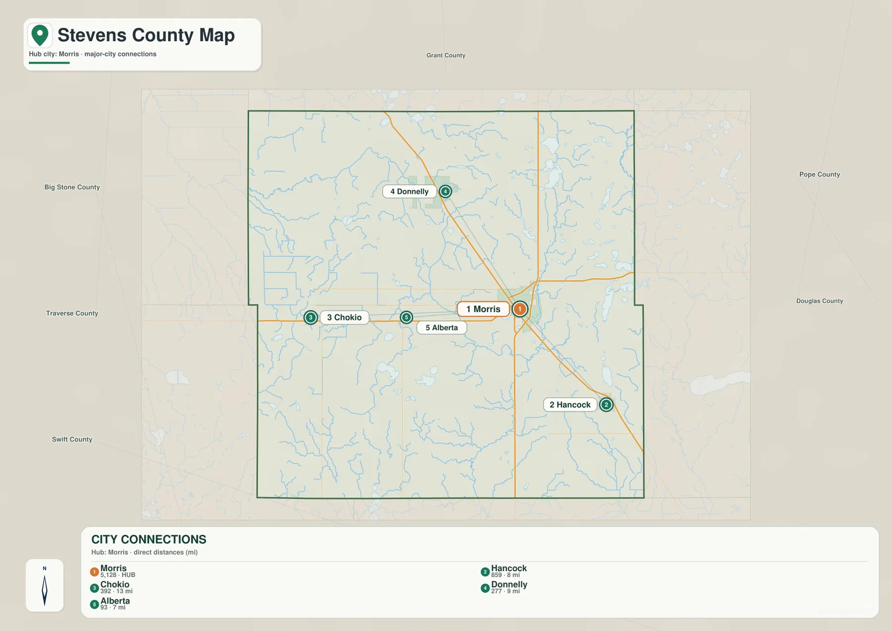 Stevens County city map showing straight-line distances from Morris to Hancock, Donnelly, Chokio, and Alberta